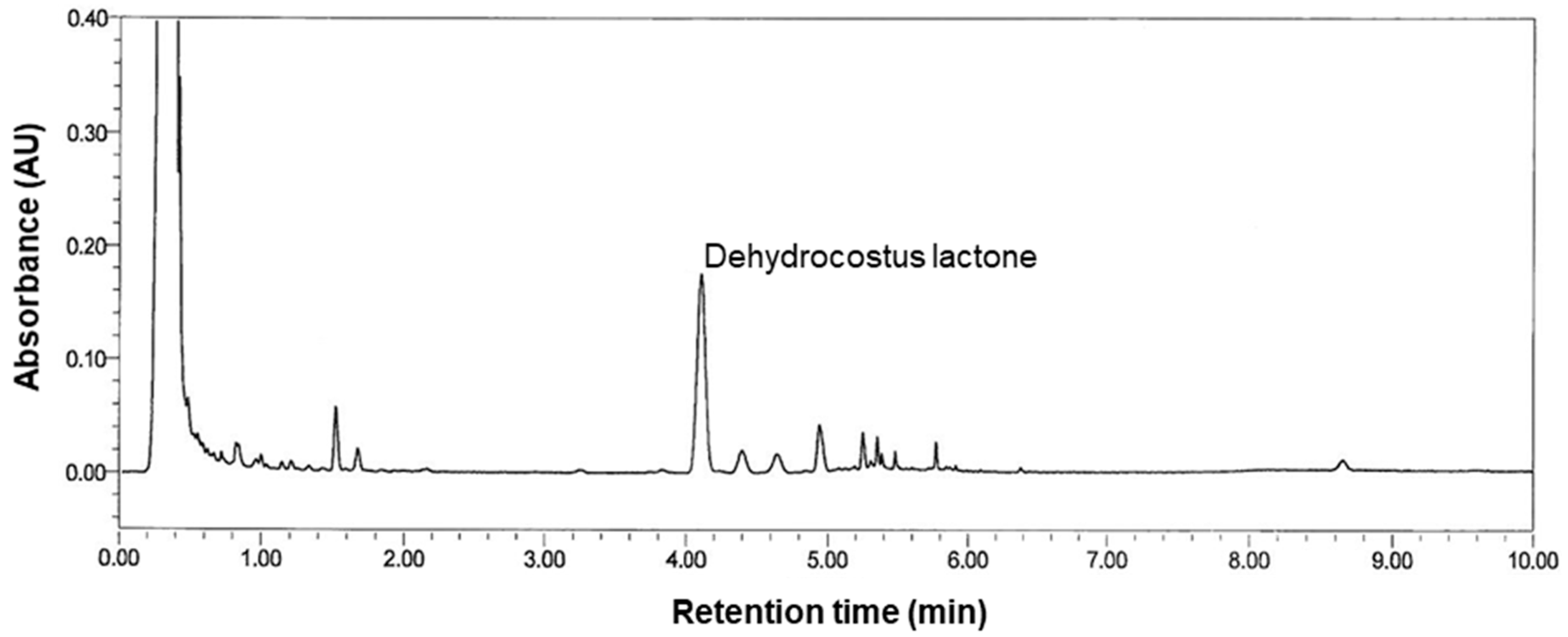 Plants 09 01175 g005