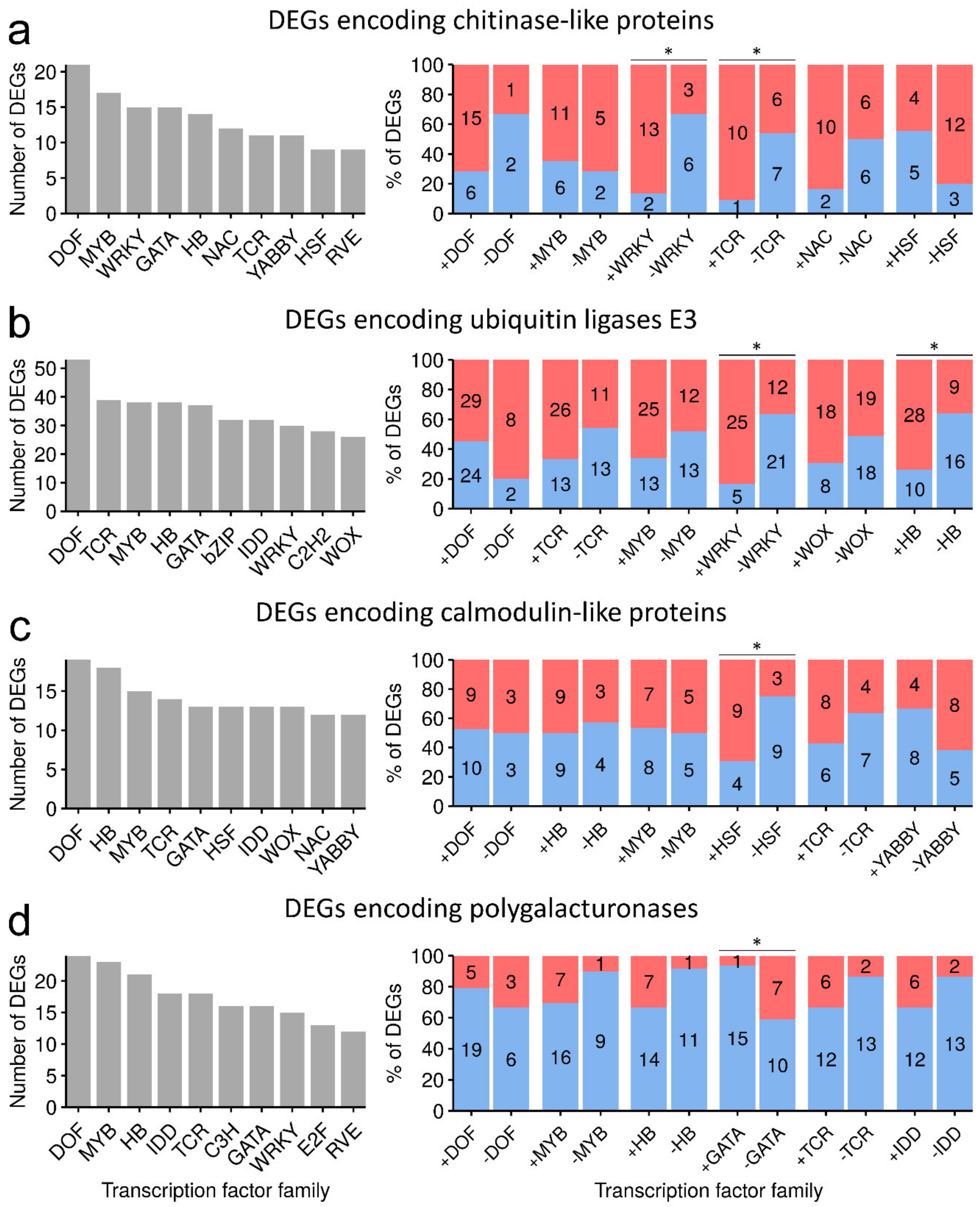 Plants 09 01176 g008