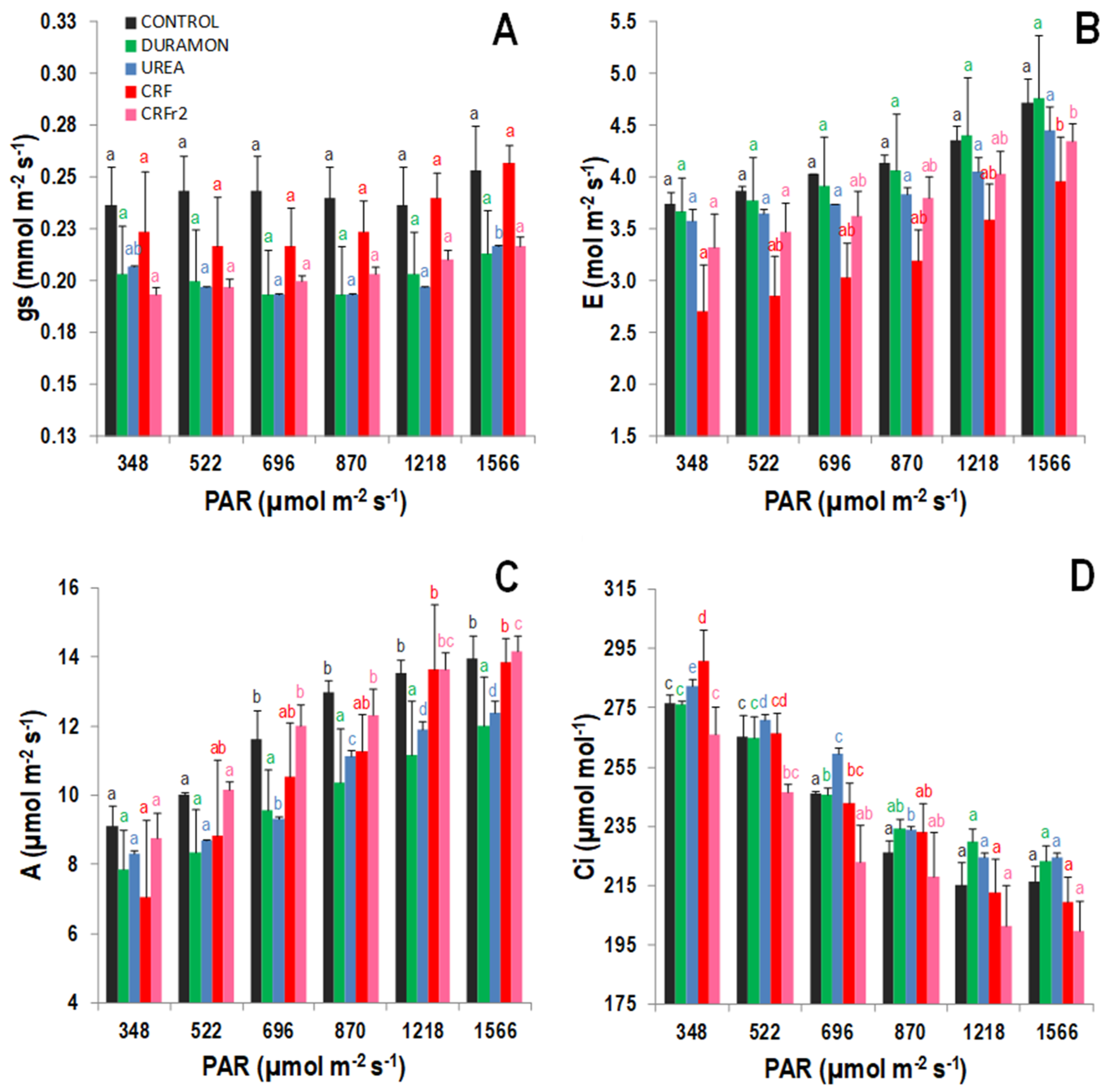 Plants 09 01183 g002