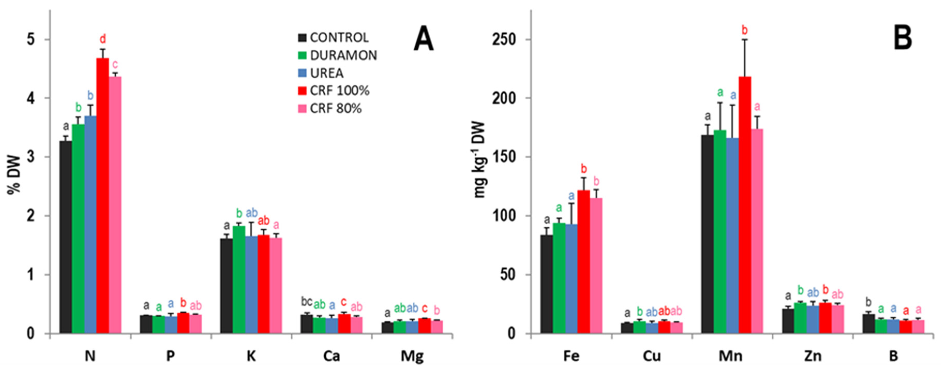 Plants 09 01183 g004