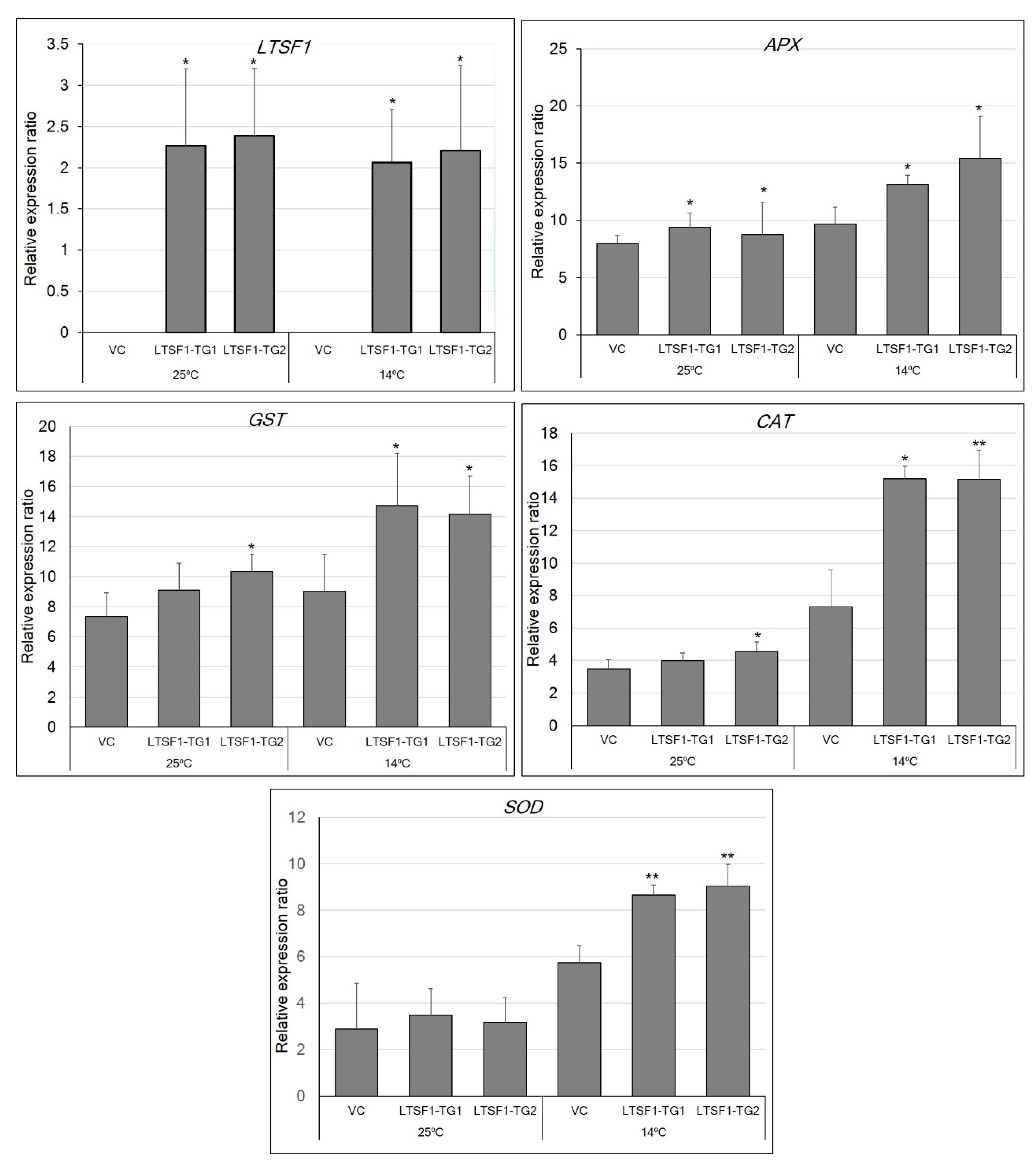 Plants 09 01186 g005
