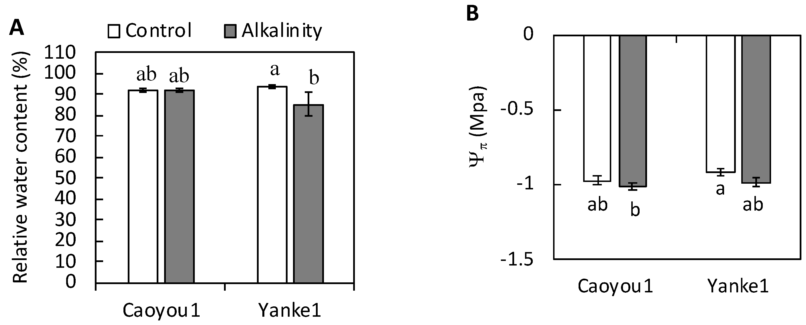 Plants 09 01188 g002