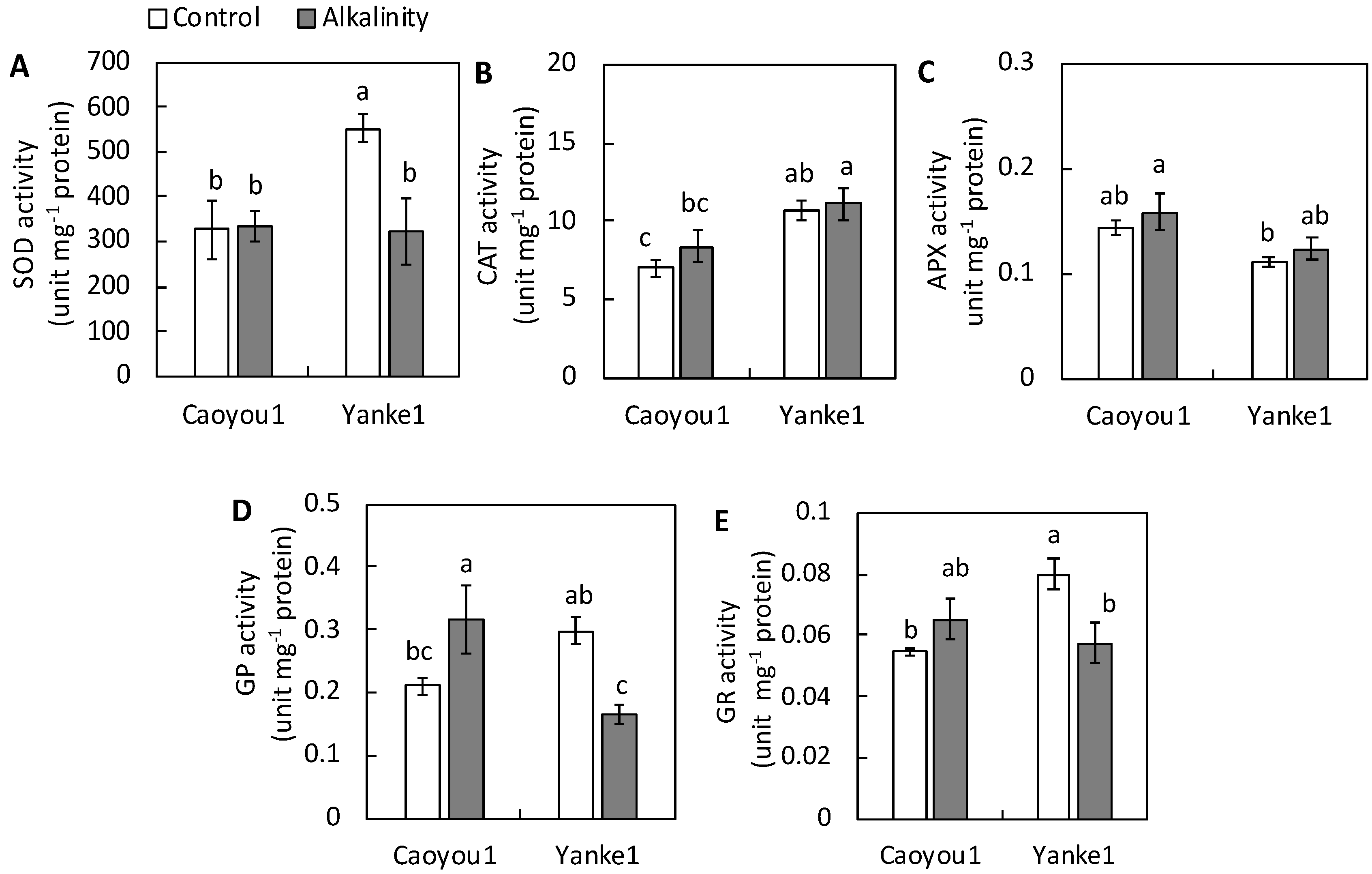 Plants 09 01188 g005