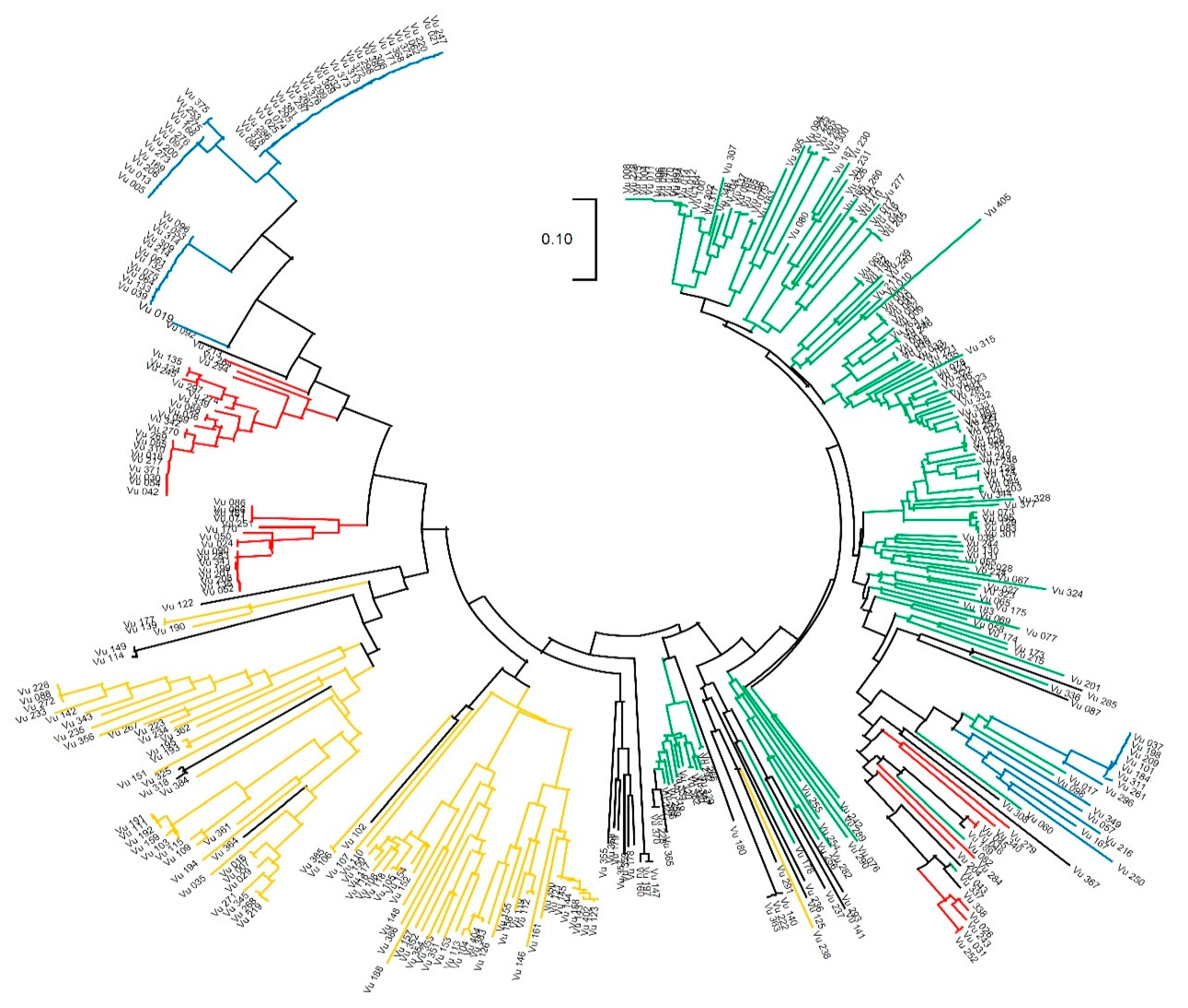 Plants 09 01190 g003