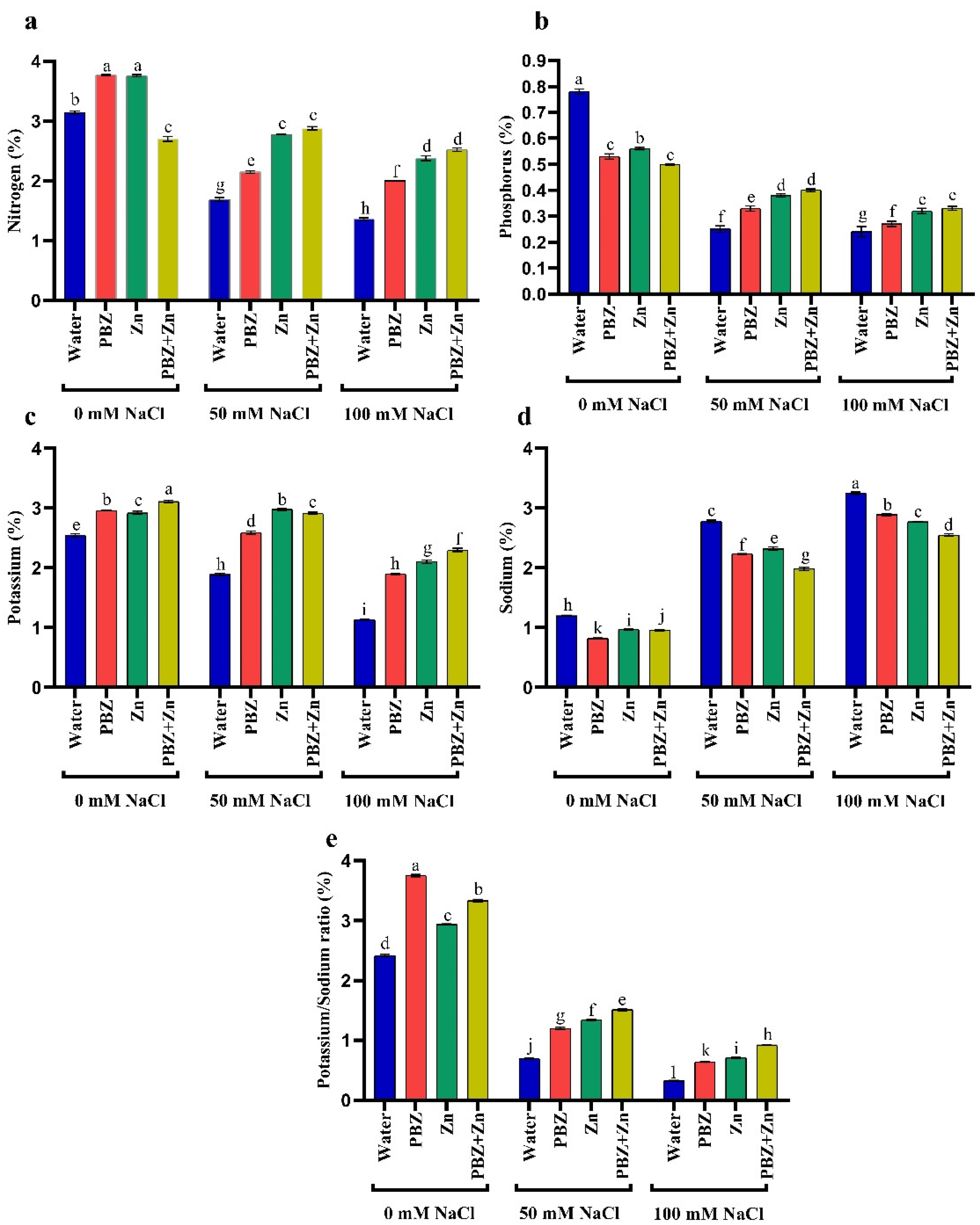 Plants 09 01197 g002