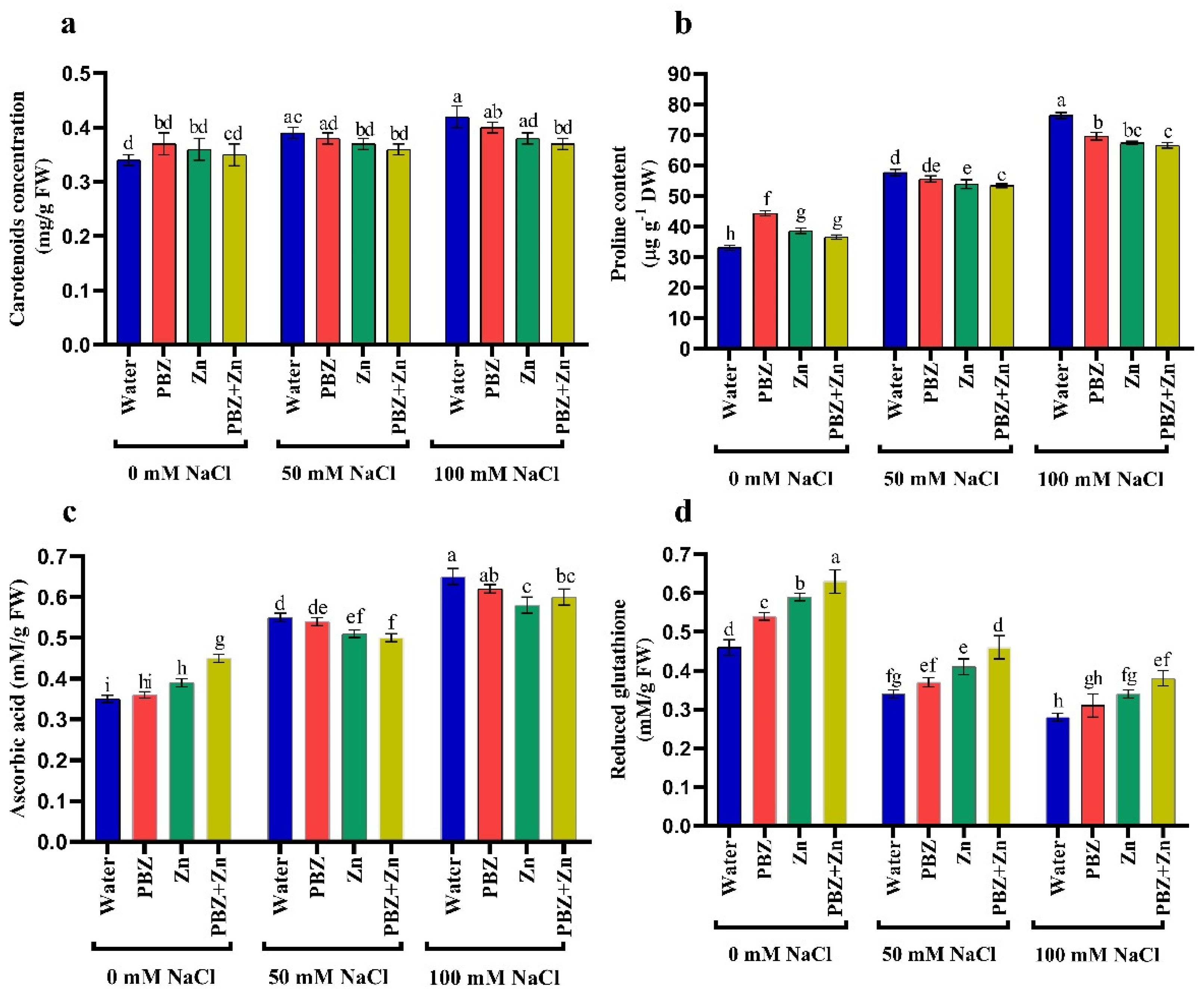 Plants 09 01197 g003