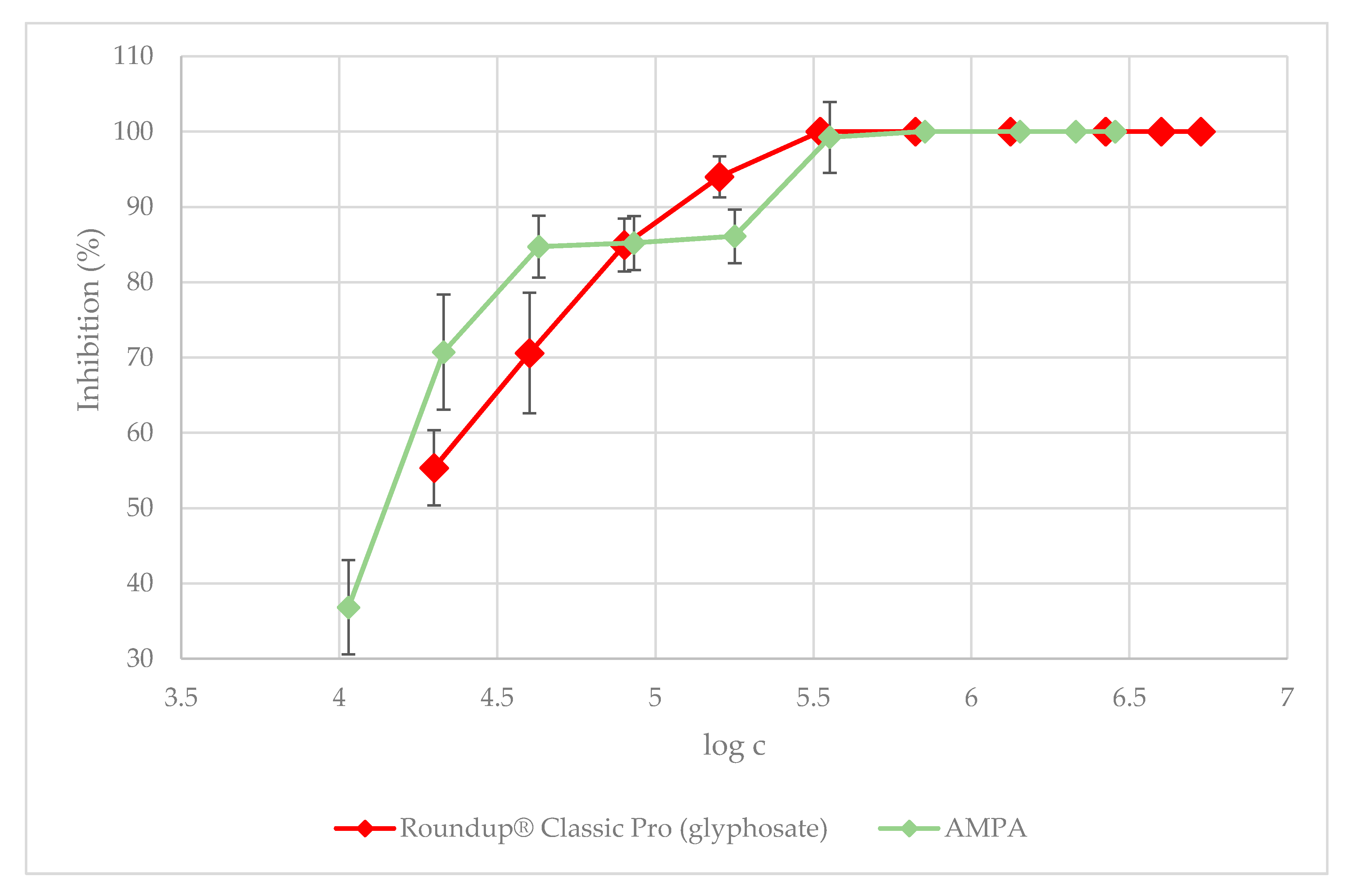 Plants 09 01203 g004