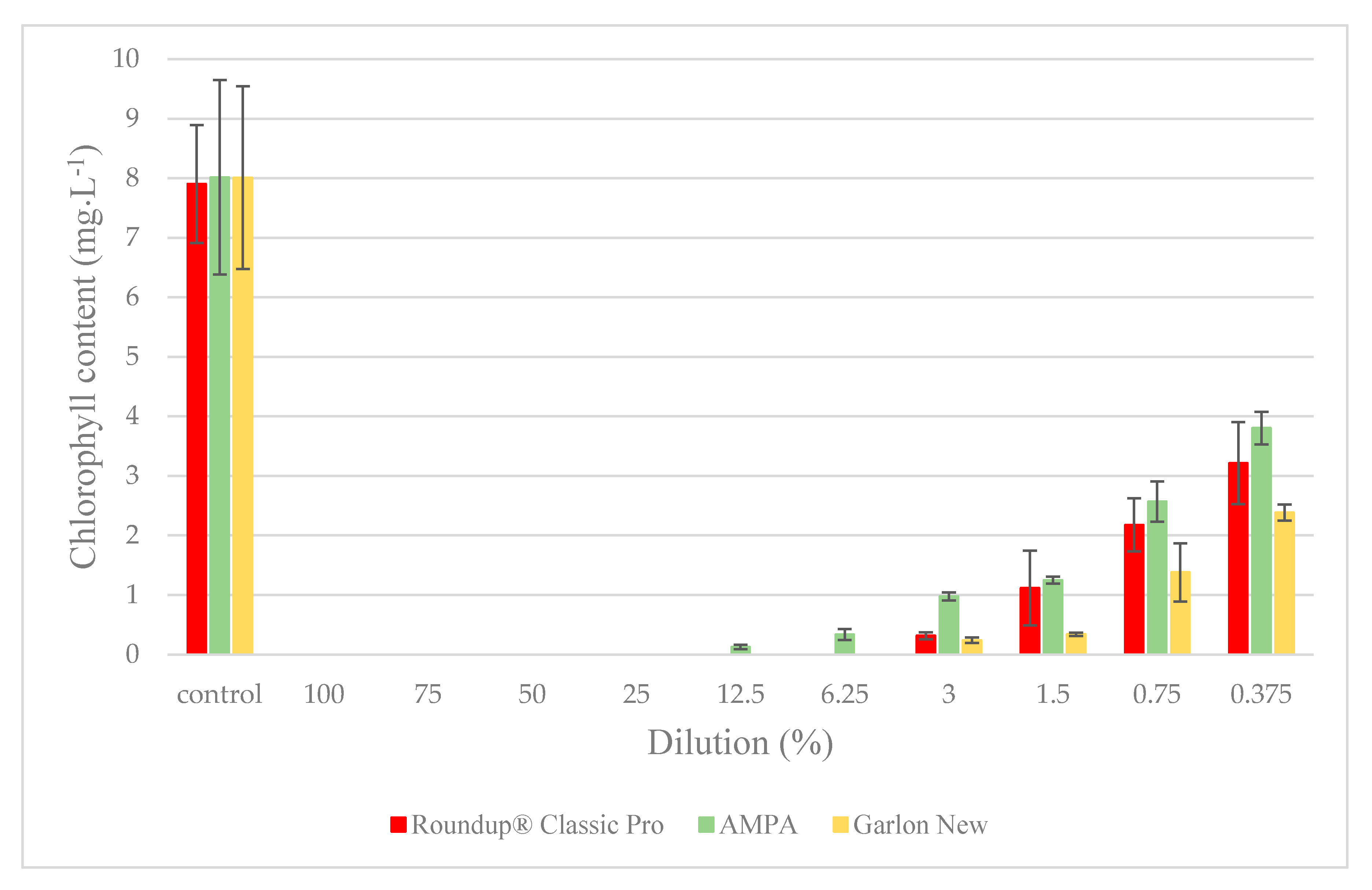 Plants 09 01203 g007