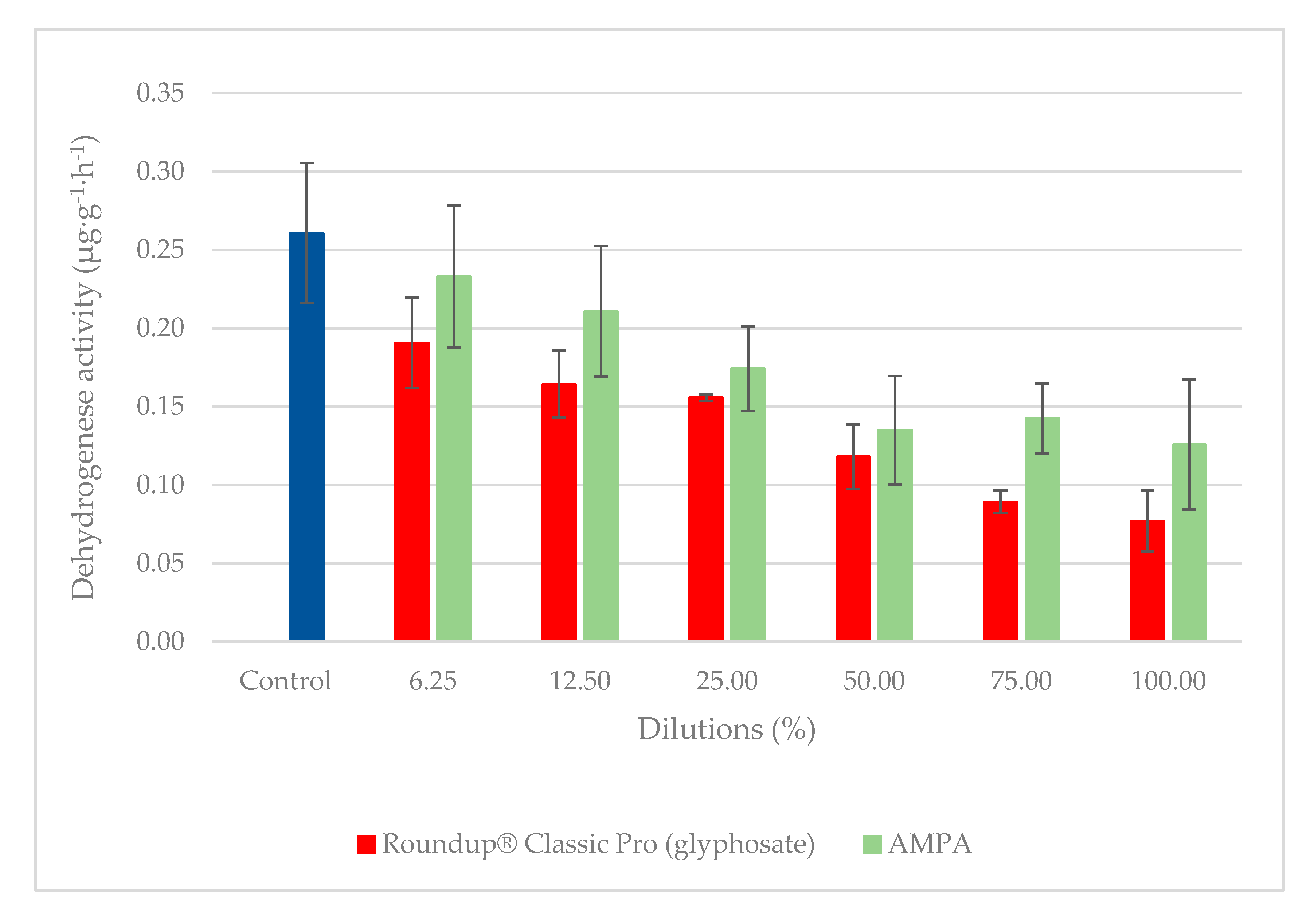 Plants 09 01203 g009