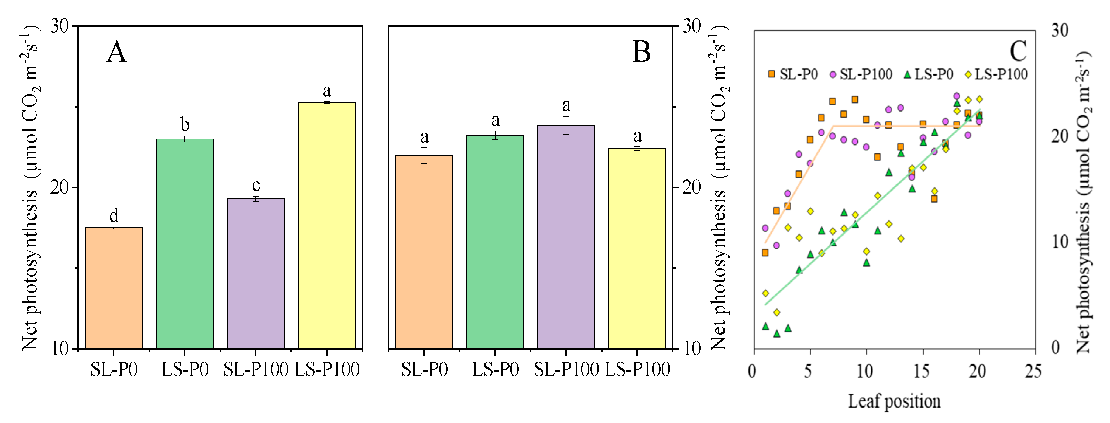Plants 09 01204 g005
