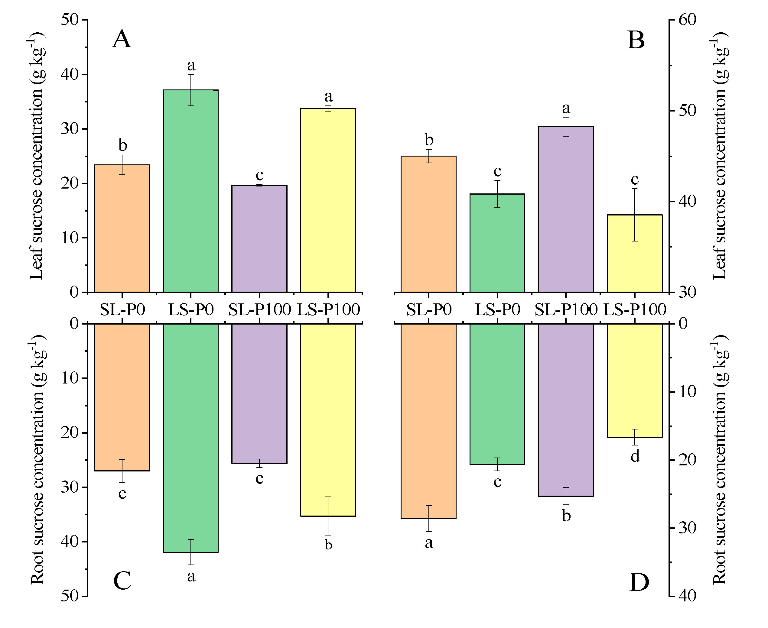 Plants 09 01204 g006