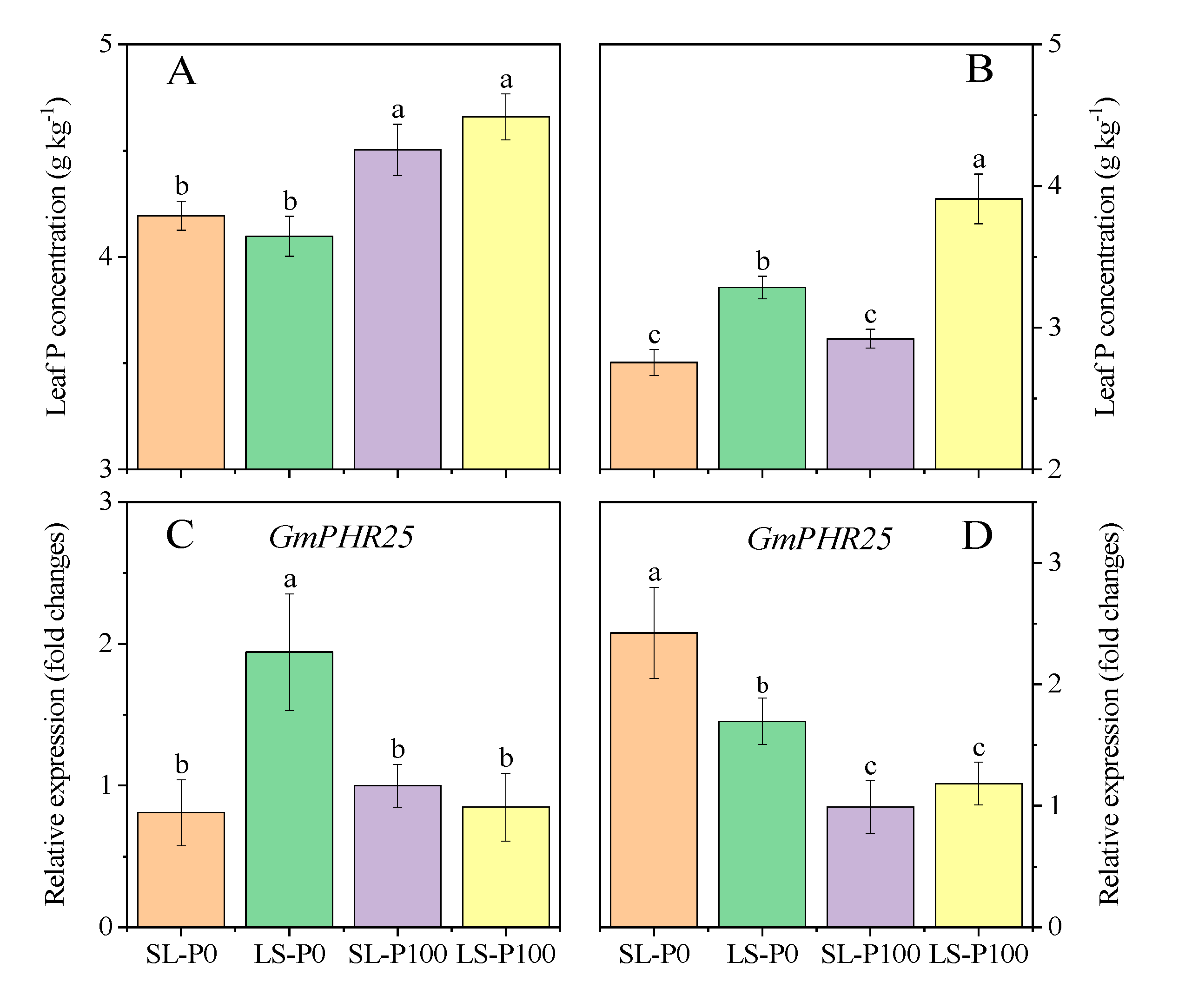 Plants 09 01204 g007