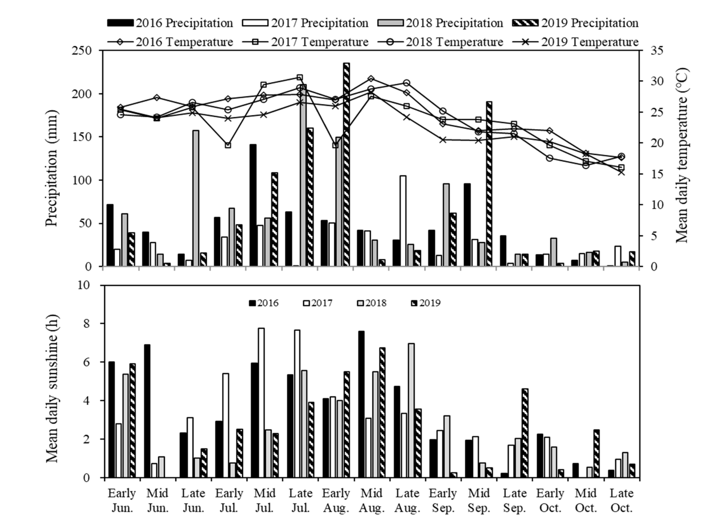 Plants 09 01204 g009