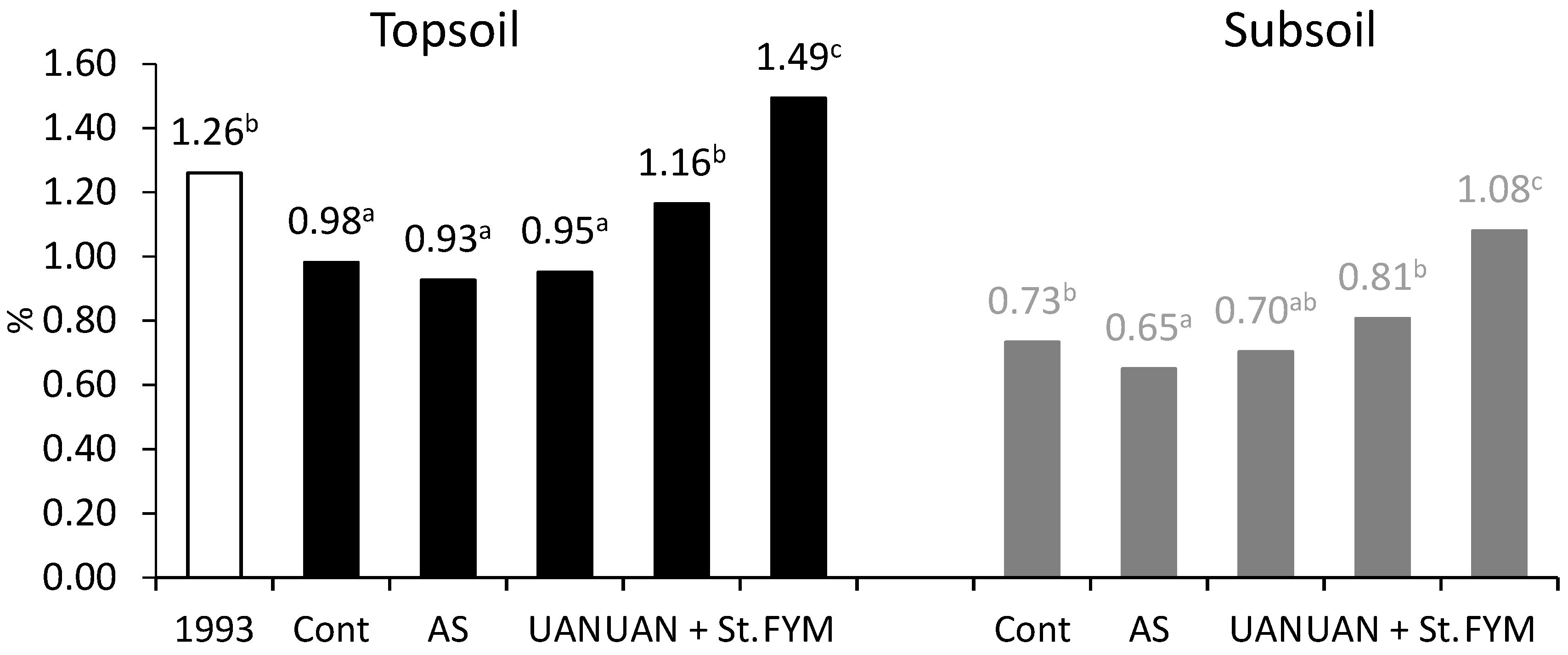 Plants 09 01217 g002 Plants 09 01217 g002