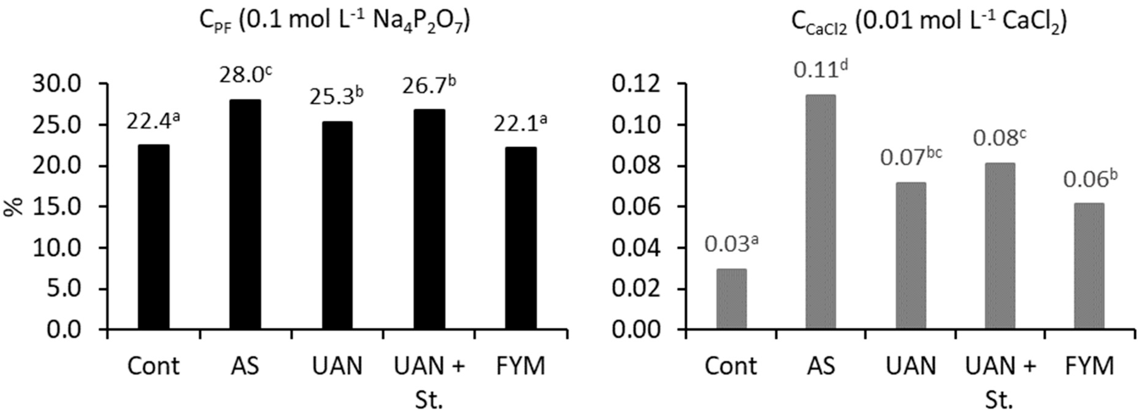 Plants 09 01217 g003 Plants 09 01217 g003
