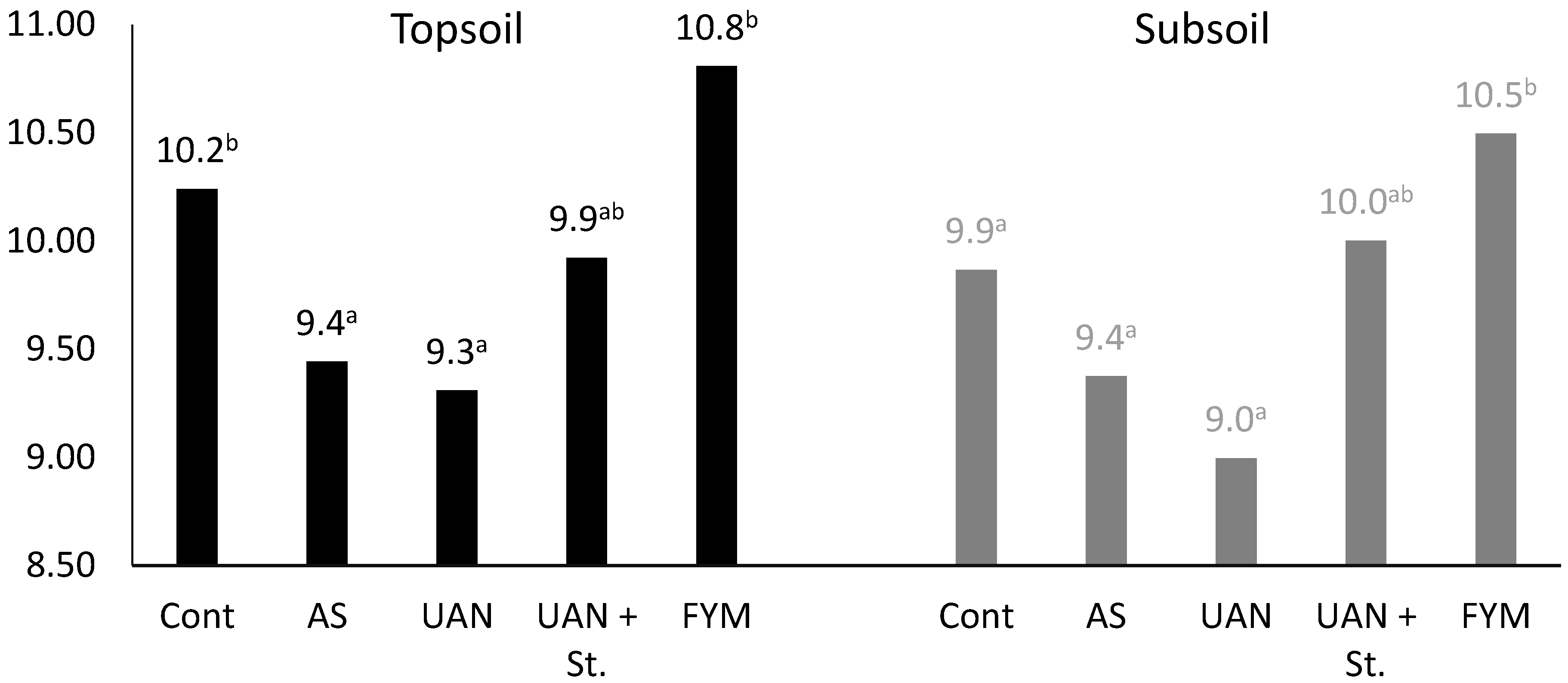 Plants 09 01217 g006 Plants 09 01217 g006