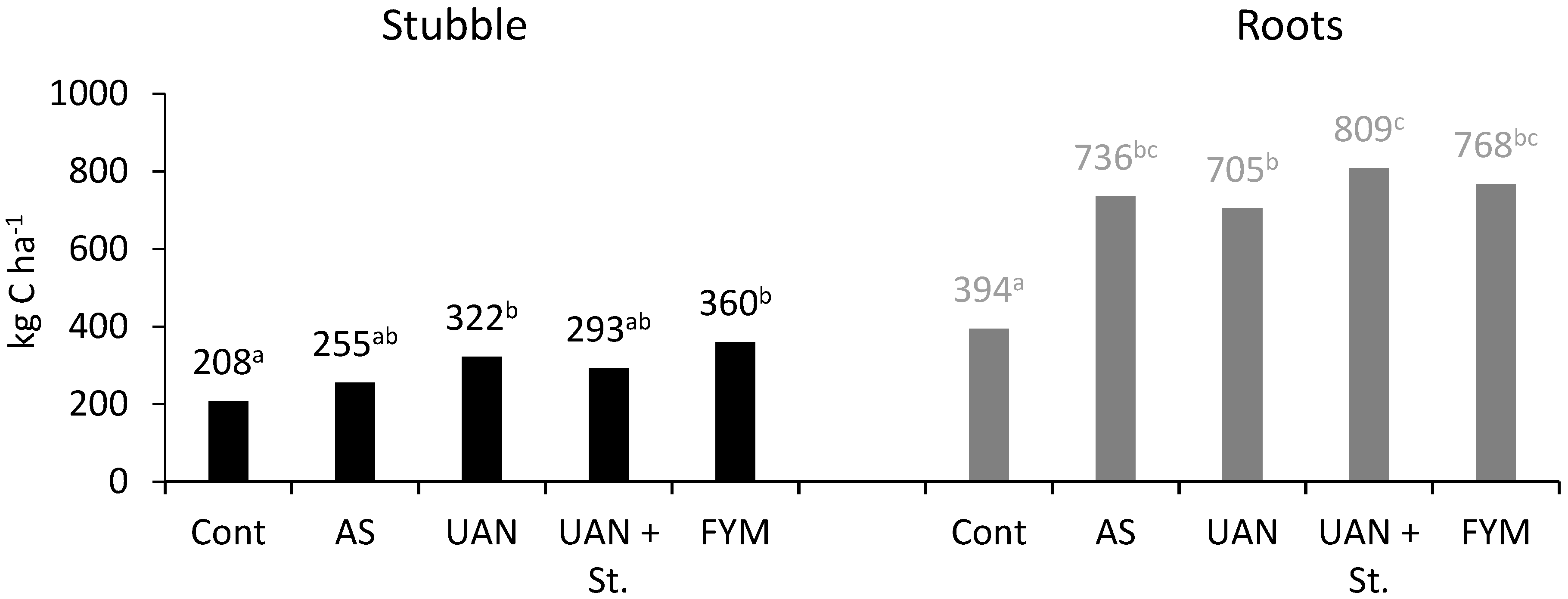 Plants 09 01217 g008 Plants 09 01217 g008
