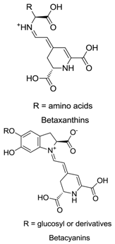 Plants 09 01219 i002 Plants 09 01219 i002