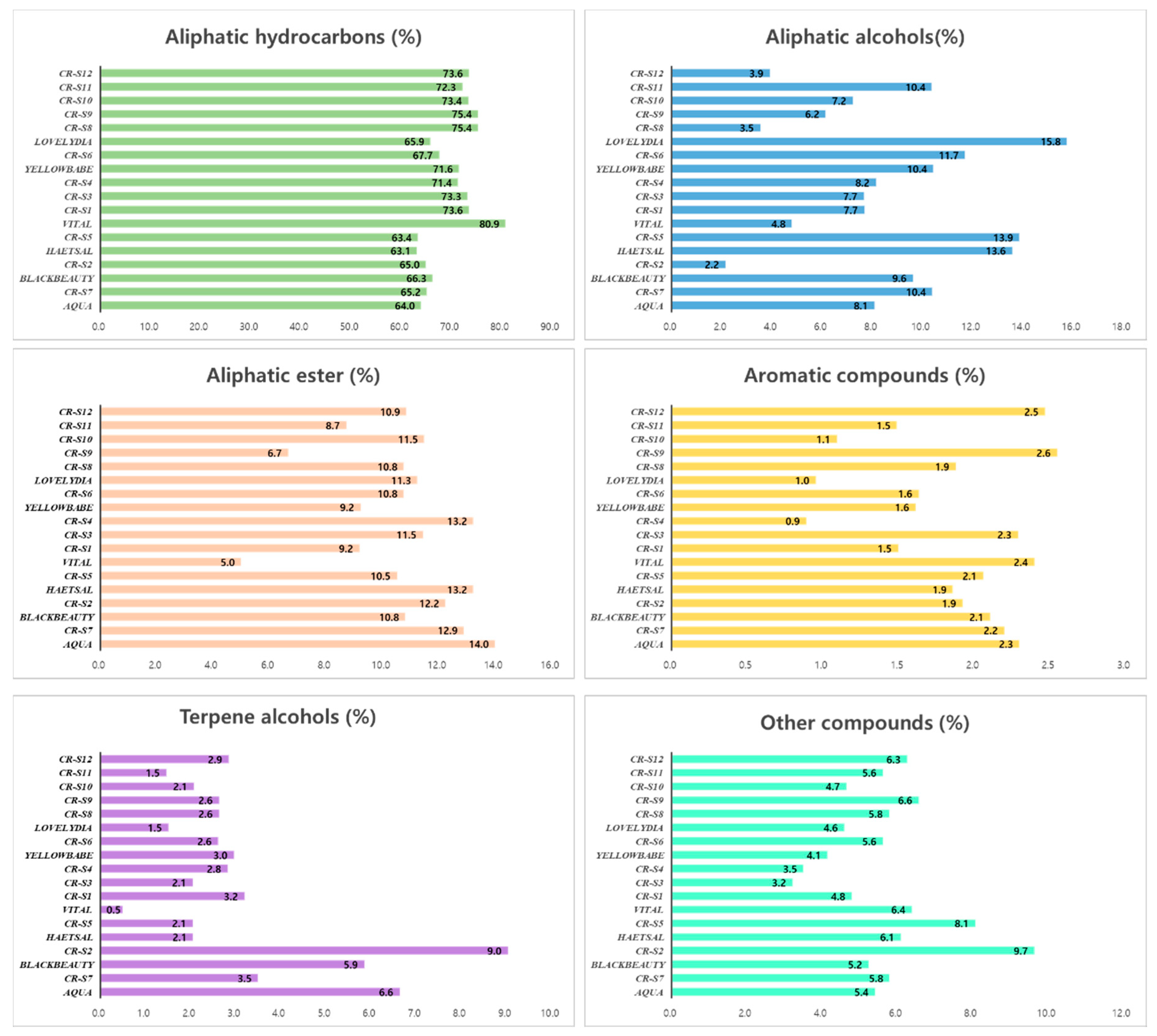 Plants 09 01221 g003
