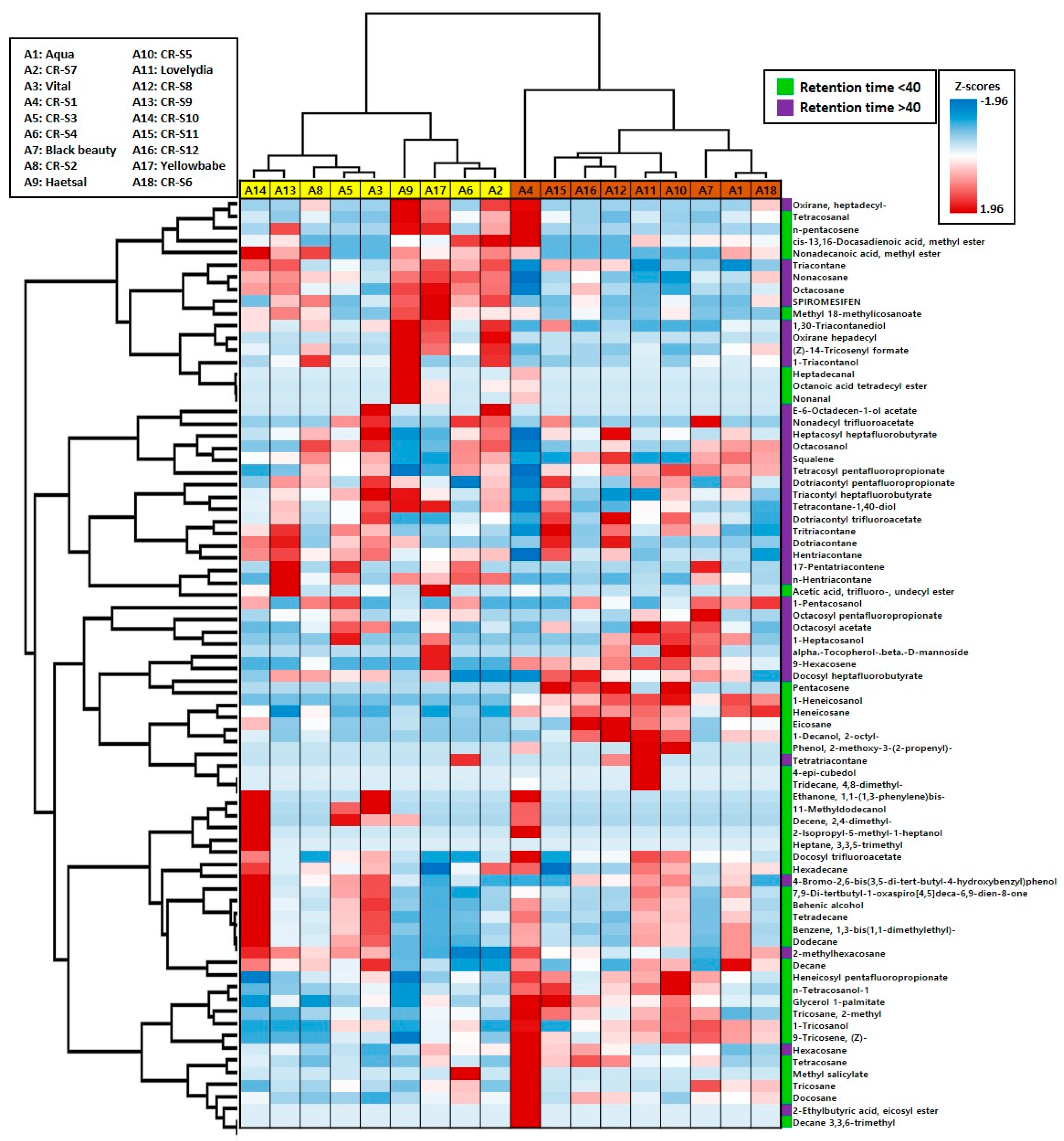 Plants 09 01221 g004