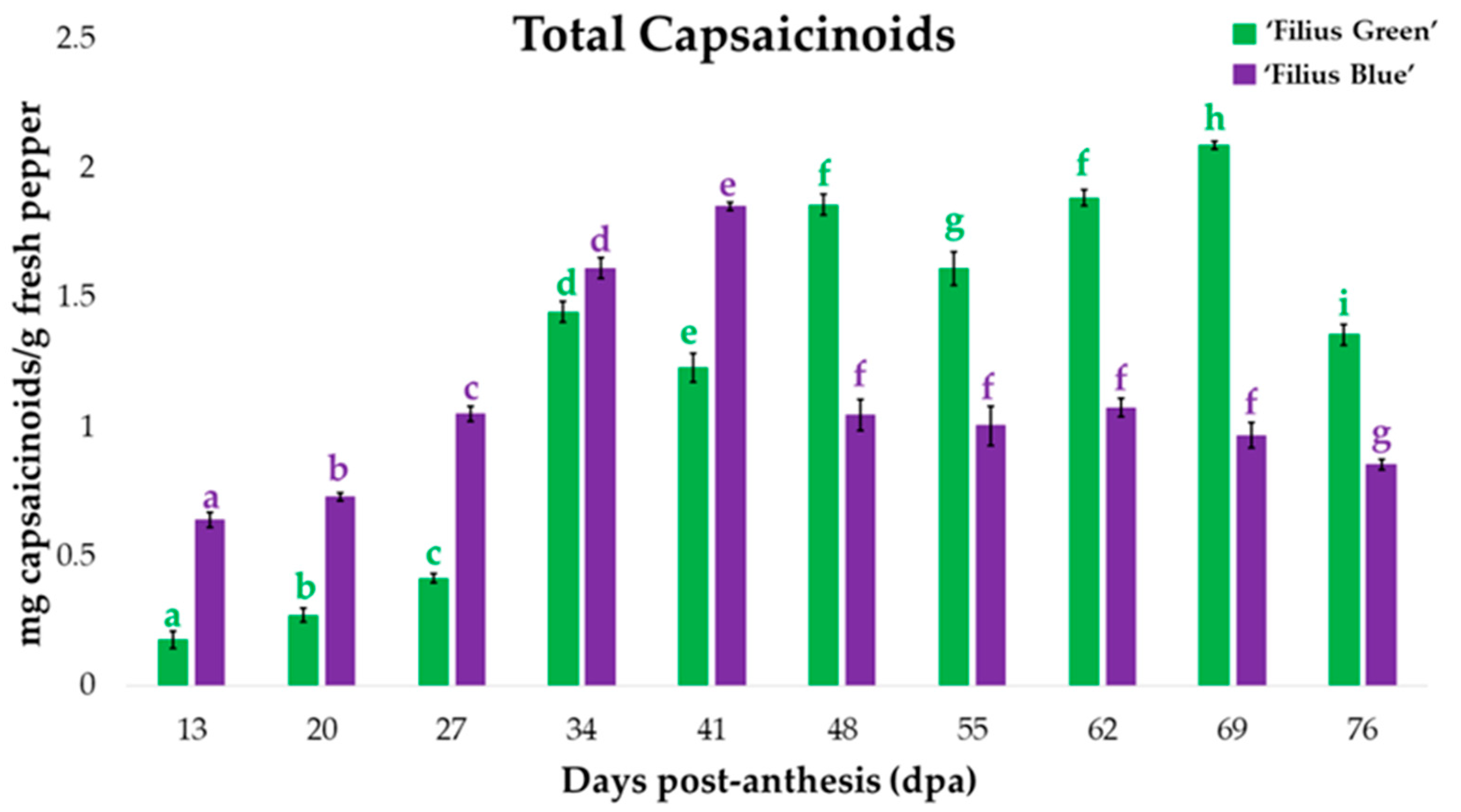 Plants 09 01222 g002 Plants 09 01222 g002