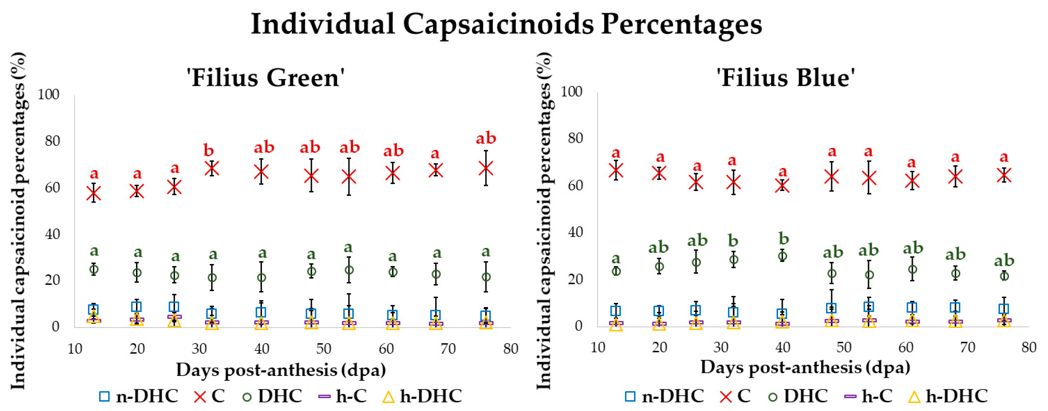 Plants 09 01222 g004 Plants 09 01222 g004