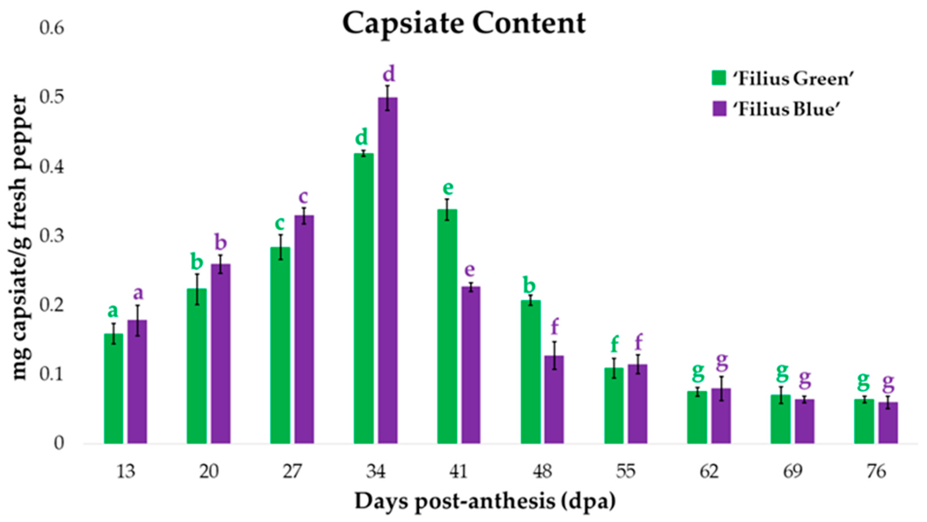 Plants 09 01222 g005 Plants 09 01222 g005
