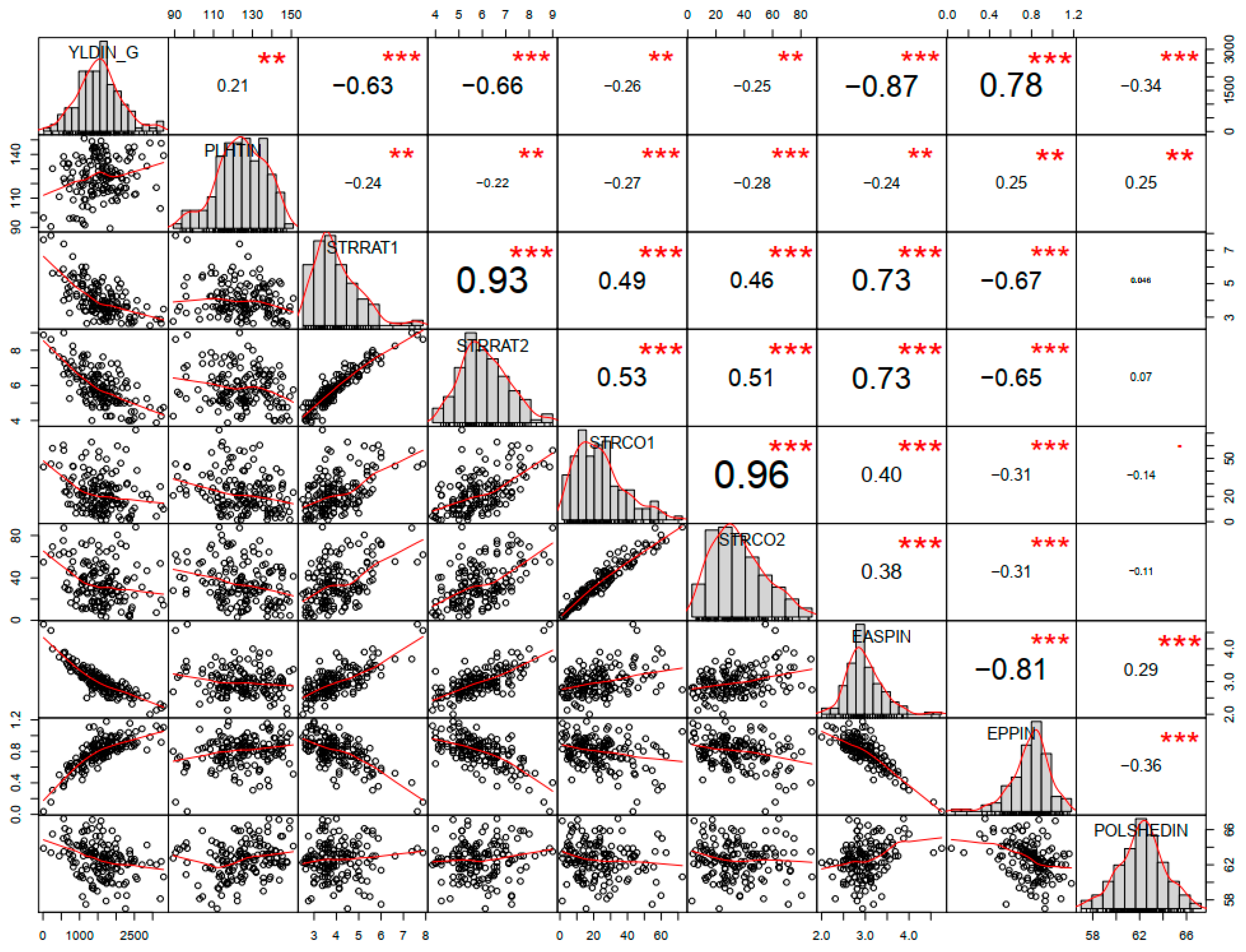 Plants 09 01223 g002