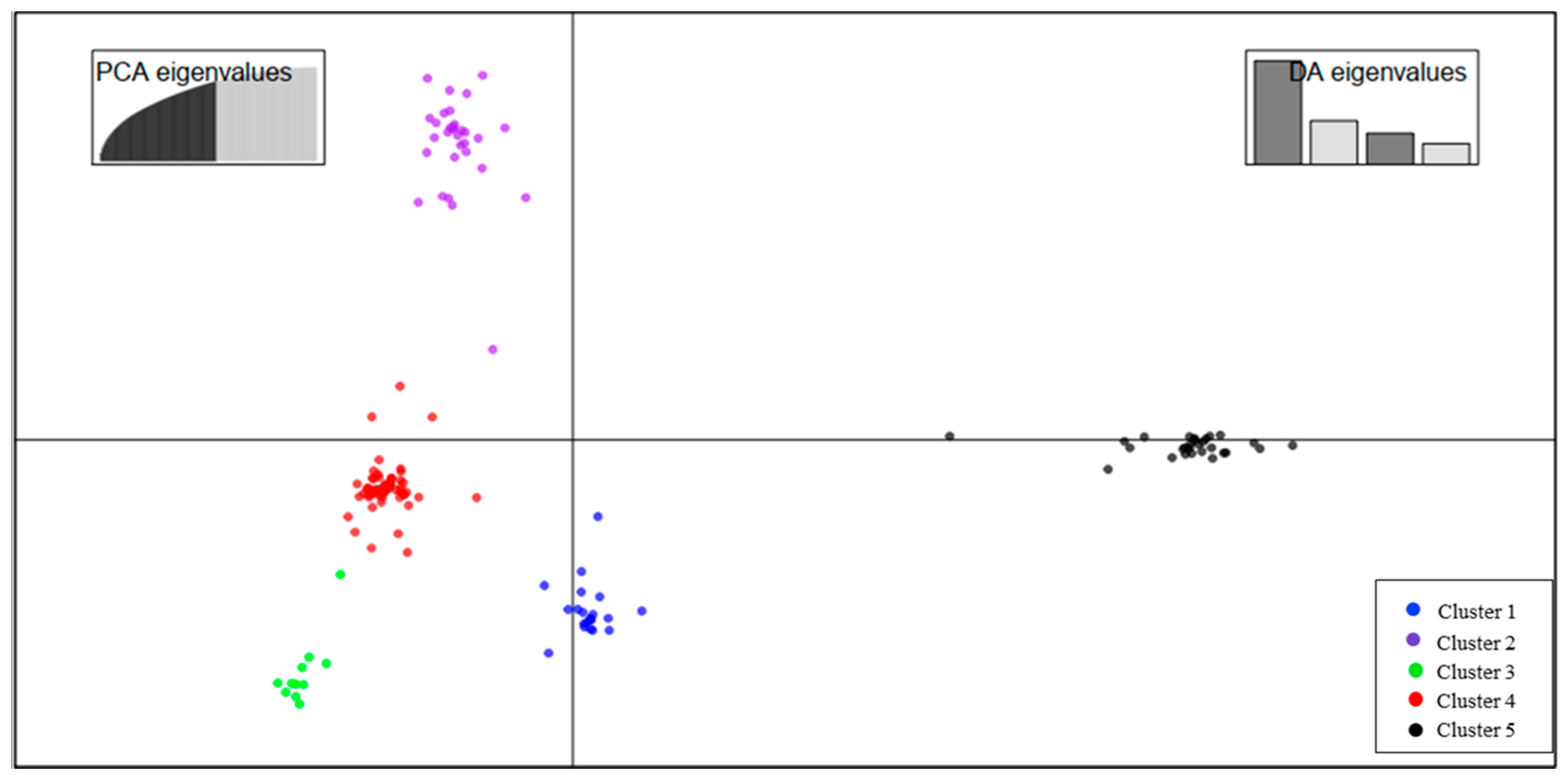 Plants 09 01223 g003