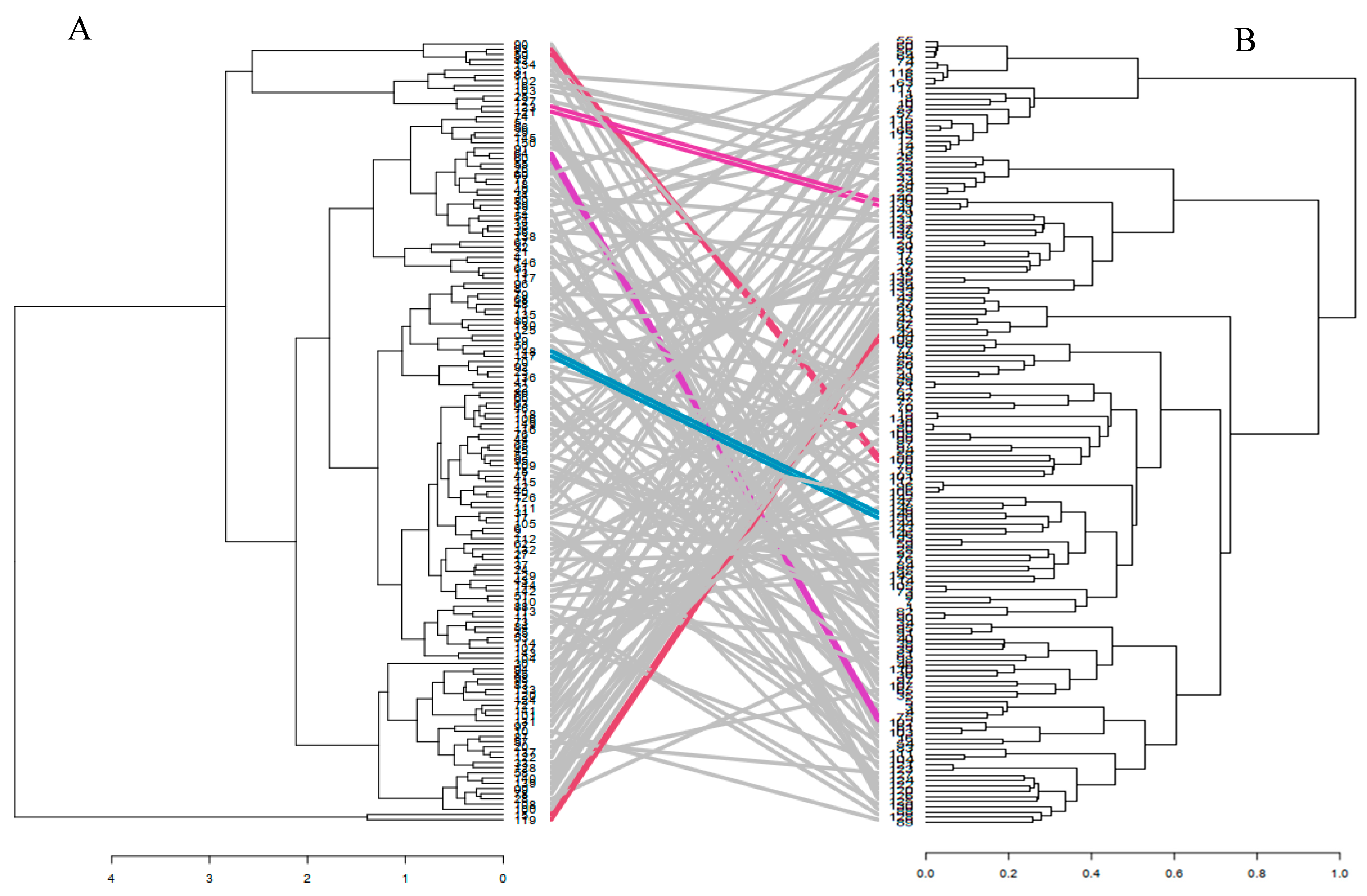 Plants 09 01223 g005
