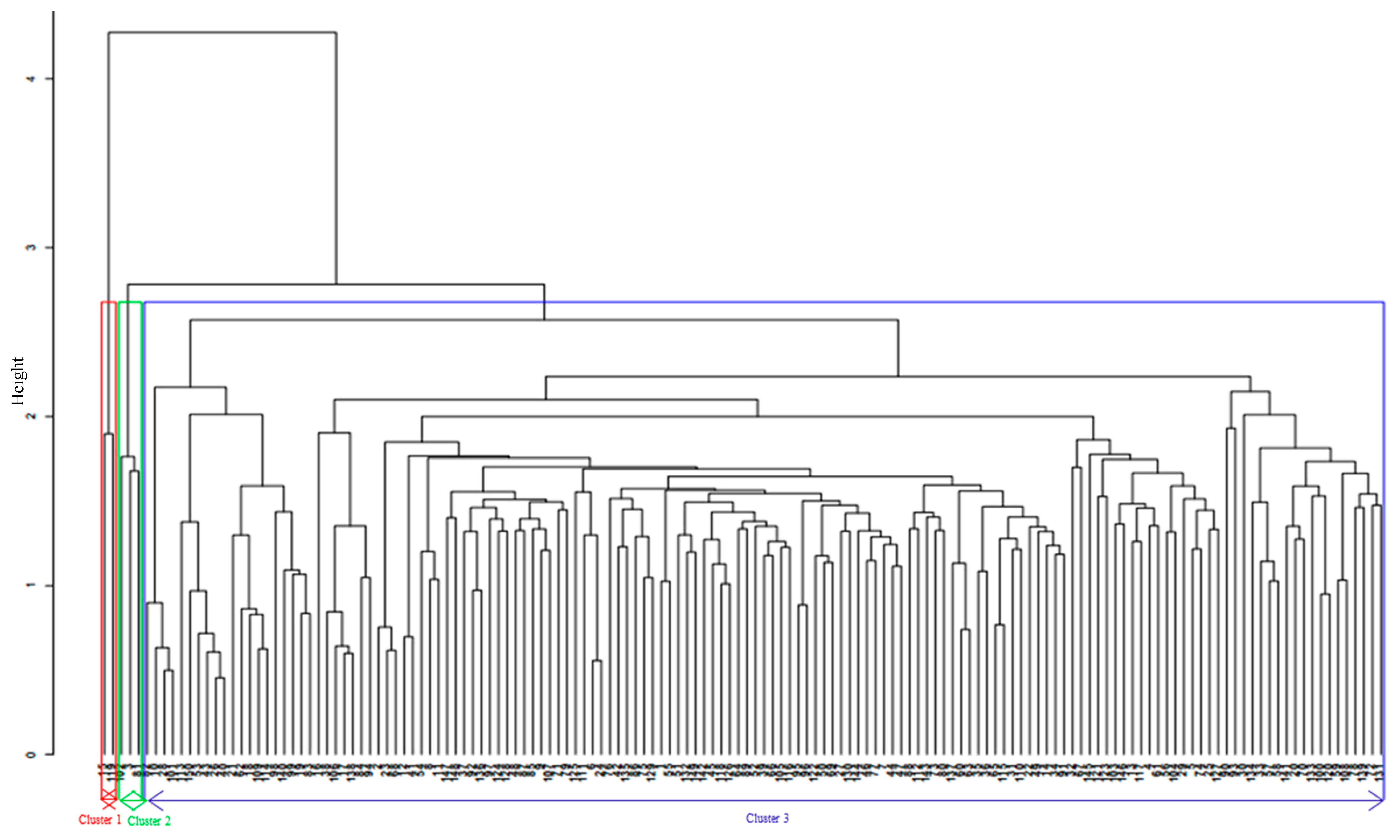 Plants 09 01223 g006