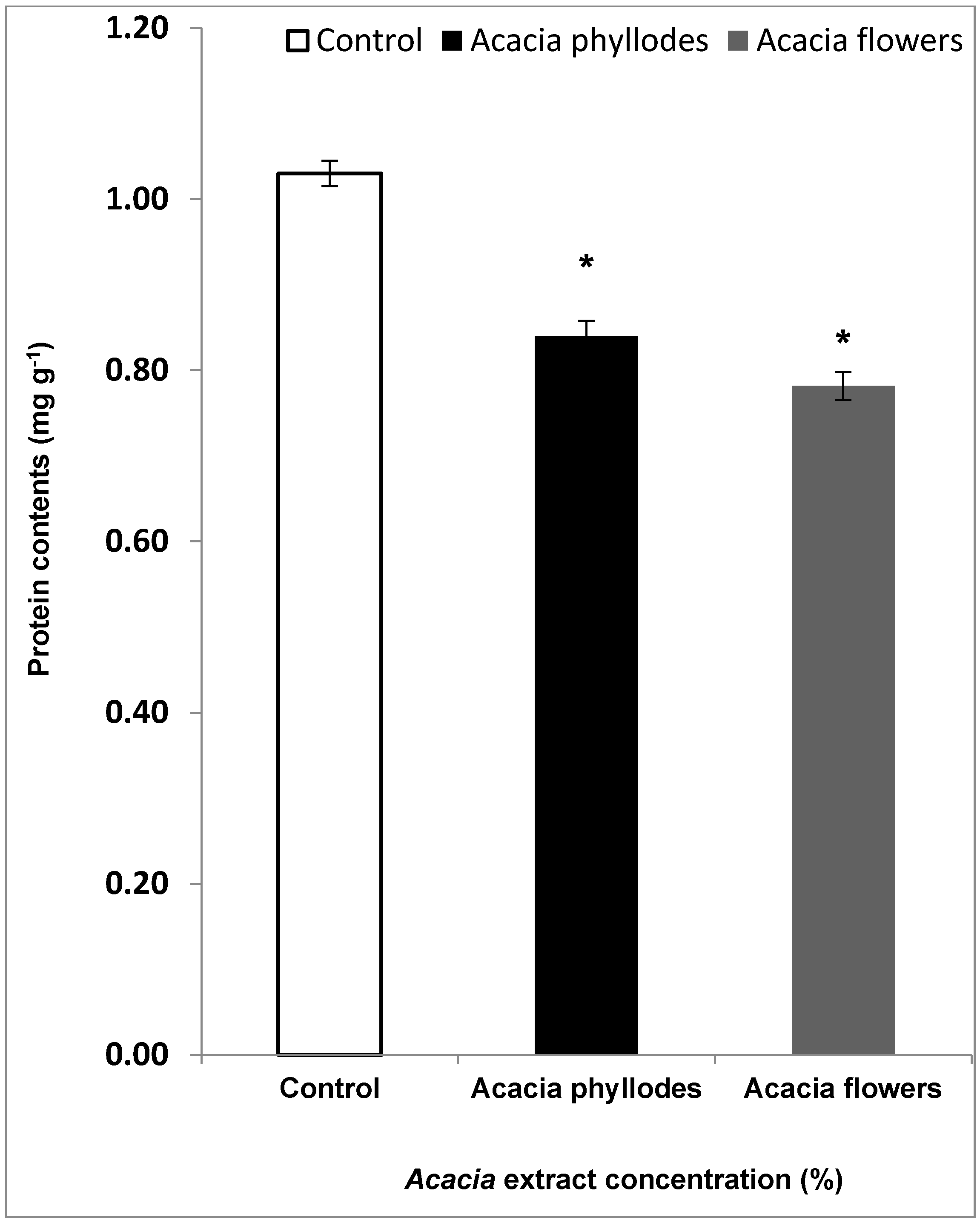 Plants 09 01228 g001 Plants 09 01228 g001