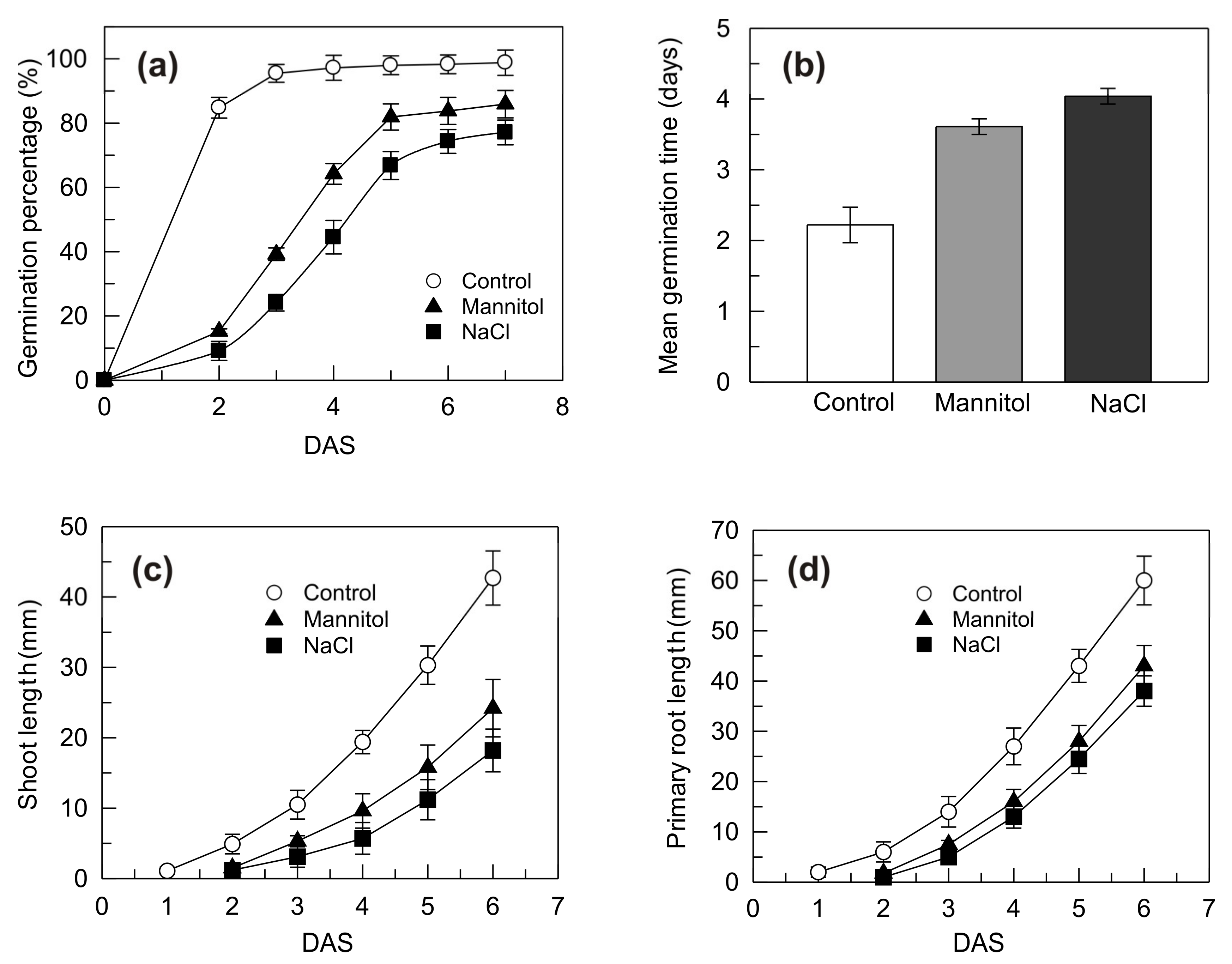 Plants | Free Full-Text | The Molecular and Functional Characterization of  the Durum Wheat Lipoxygenase TdLOX2 Suggests Its Role in Hyperosmotic  Stress Response