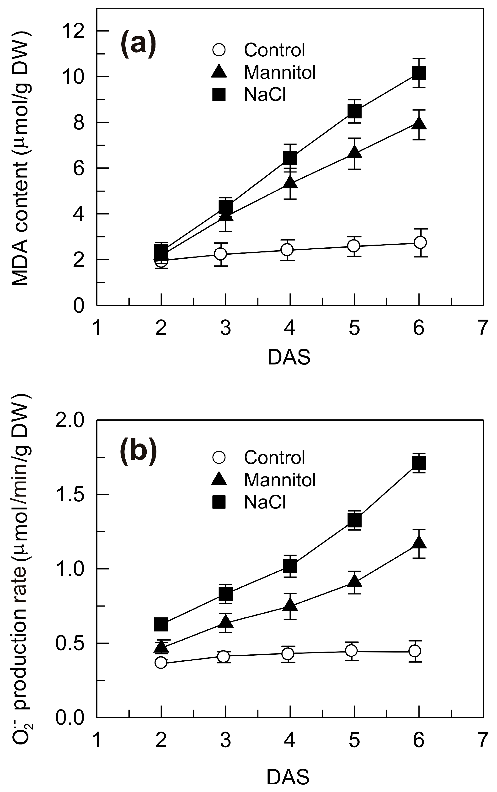 Plants 09 01233 g002
