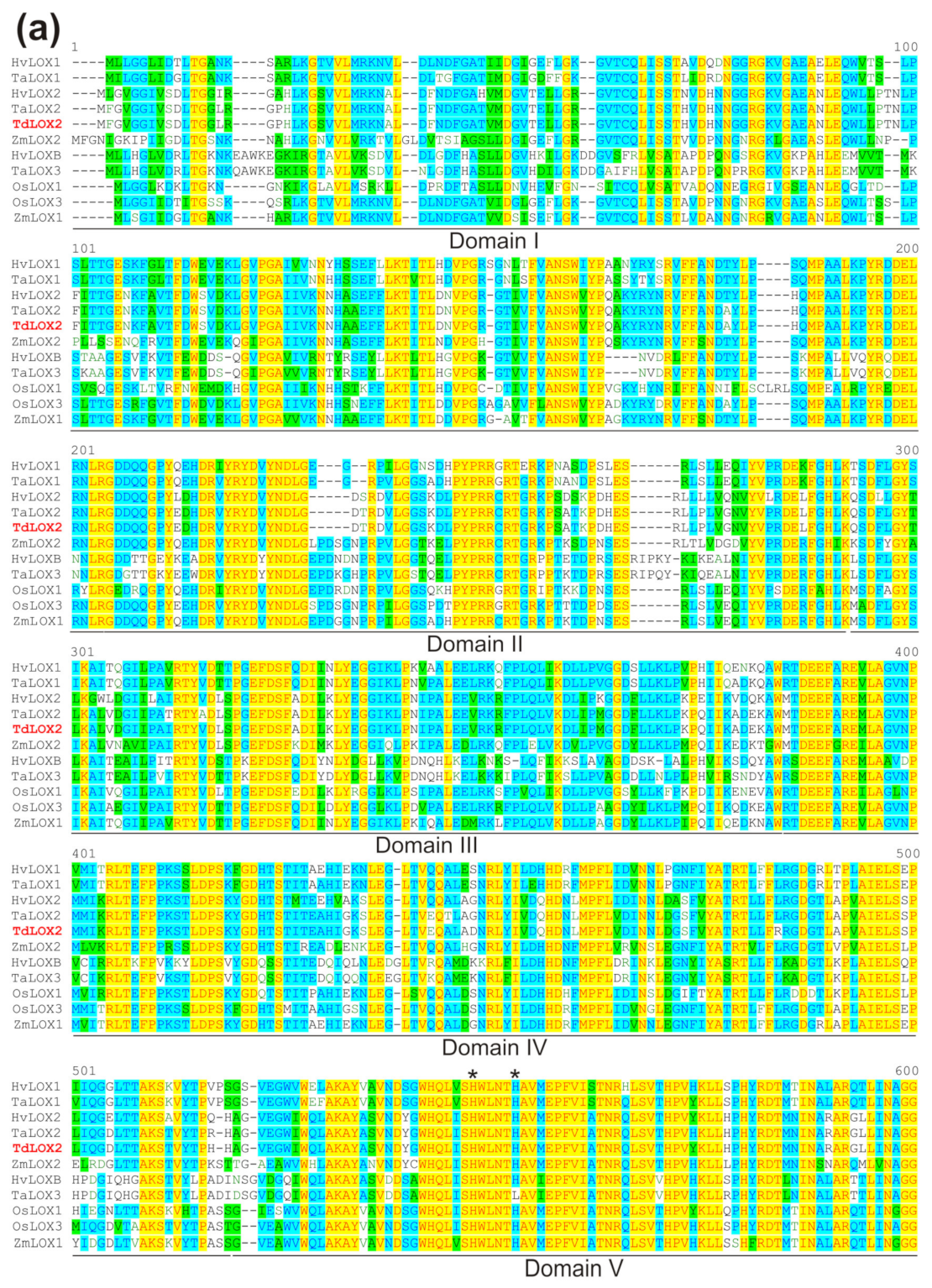 Plants 09 01233 g006a