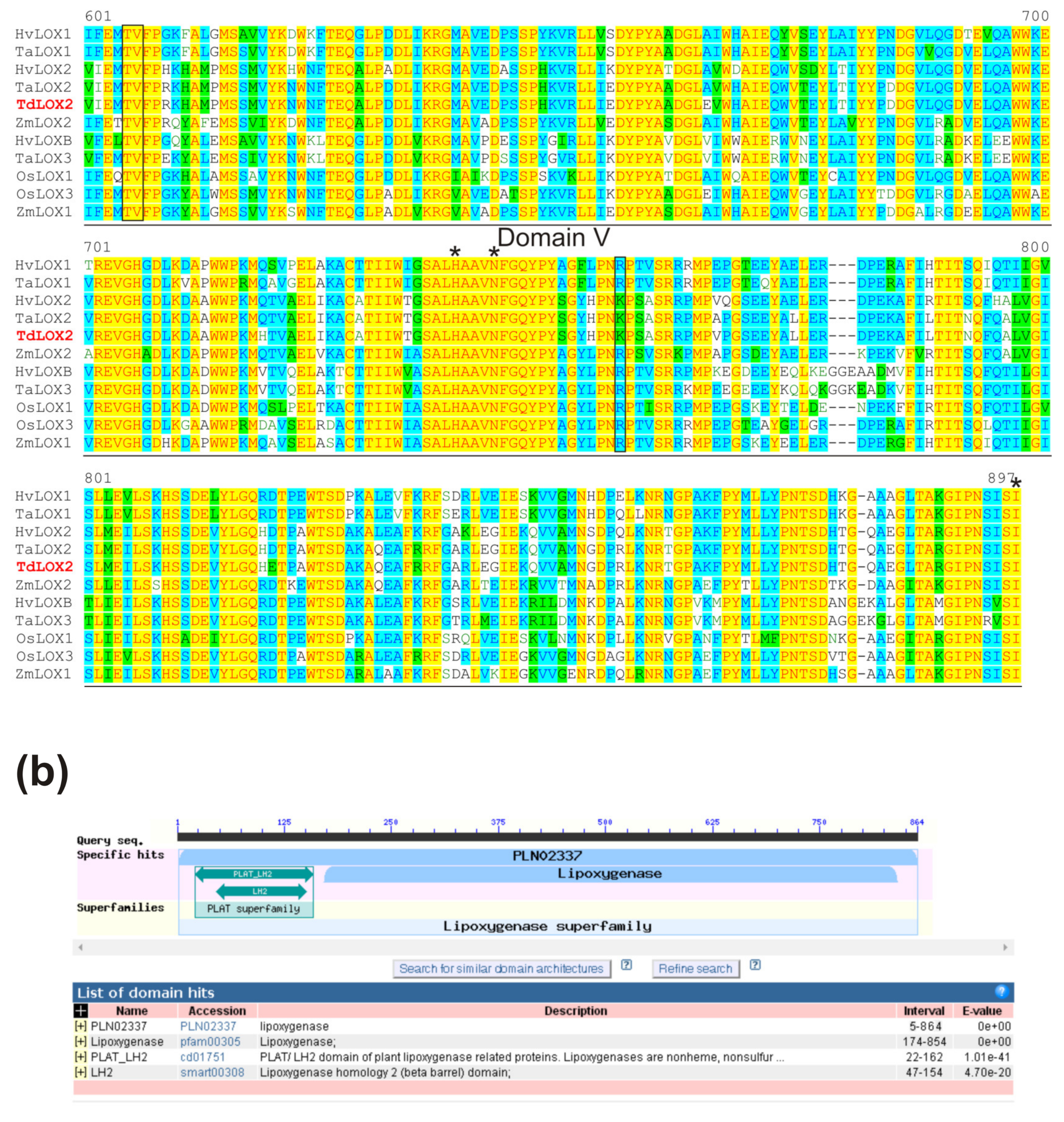Plants 09 01233 g006b