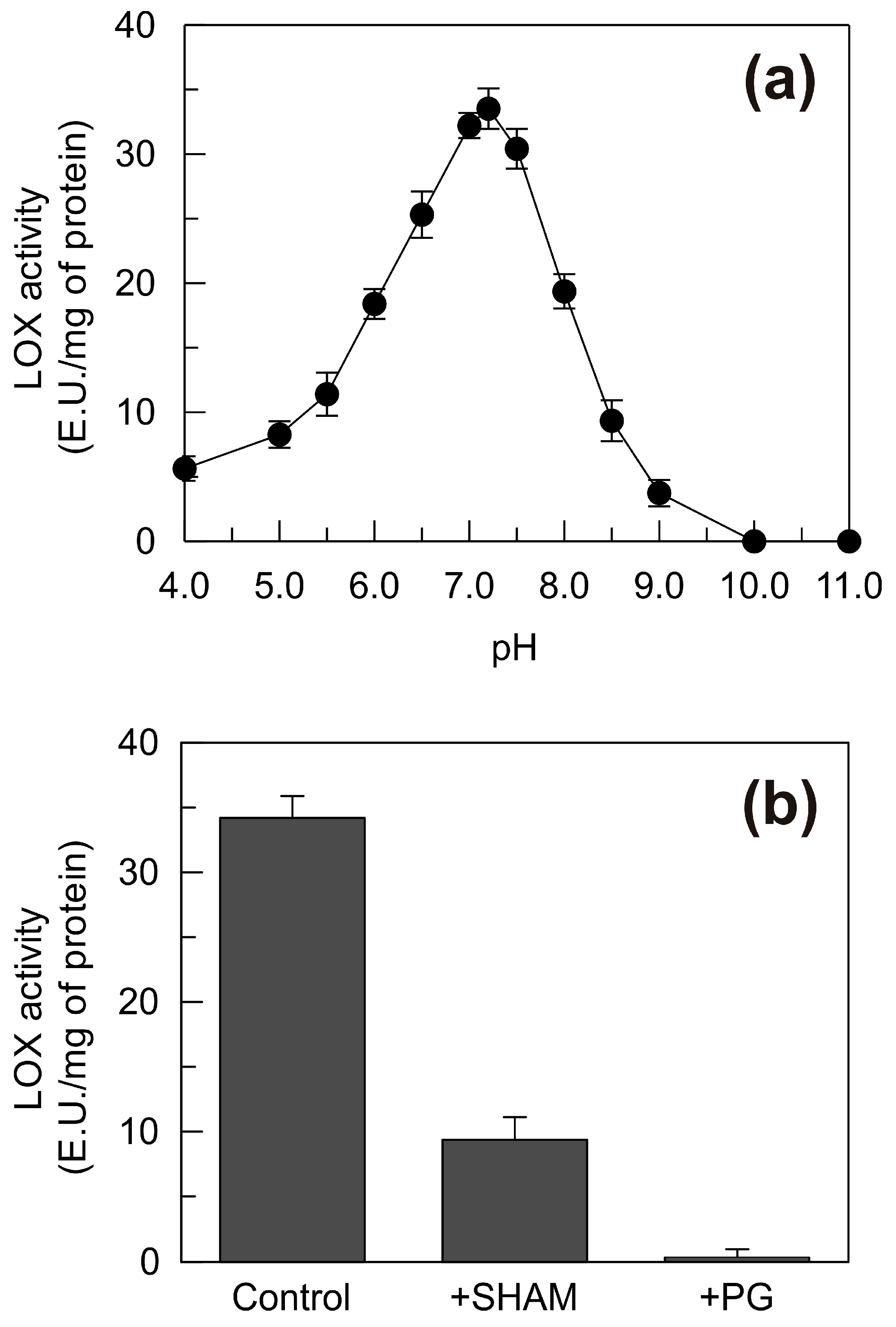 Plants 09 01233 g008