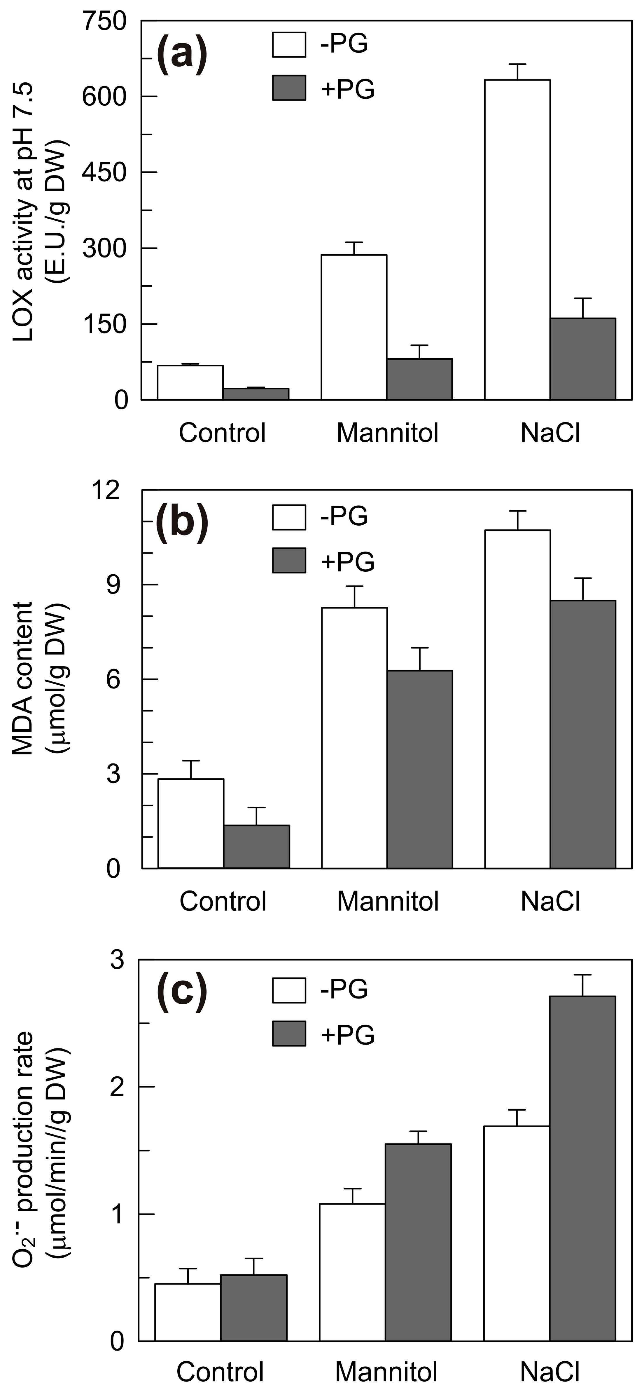 Plants 09 01233 g009