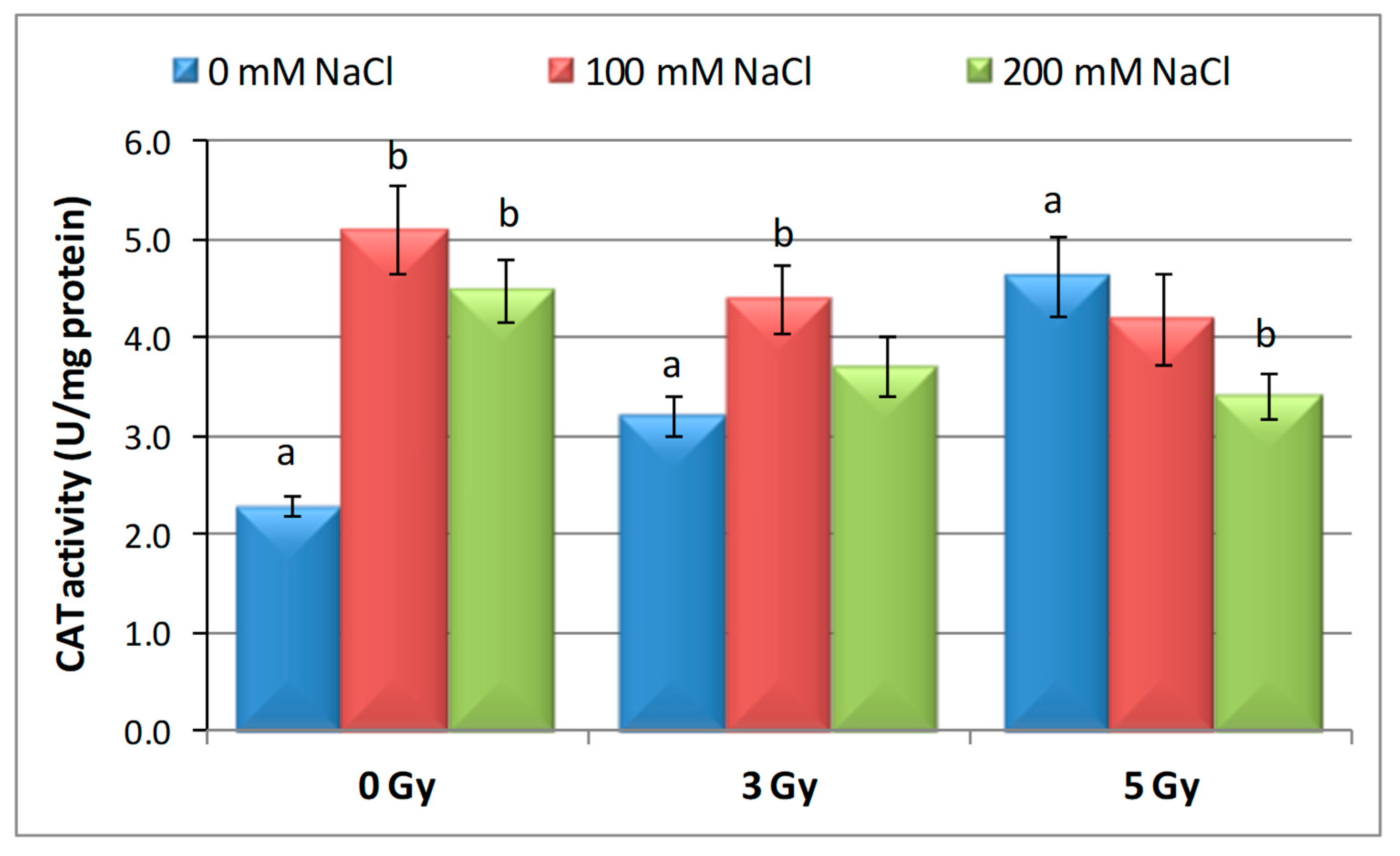 Plants 09 01234 g003