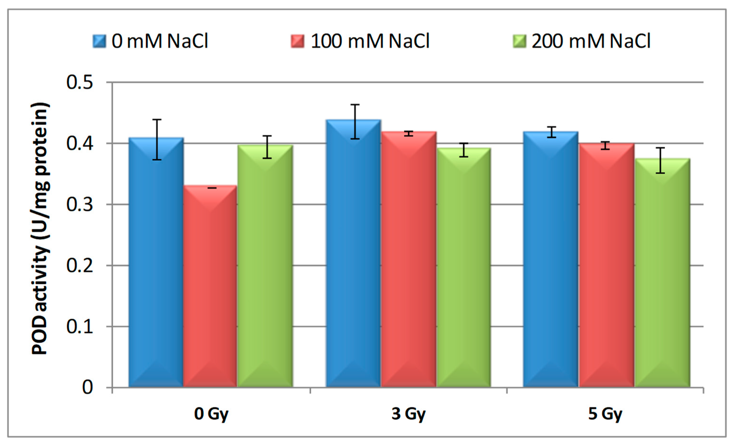 Plants 09 01234 g004