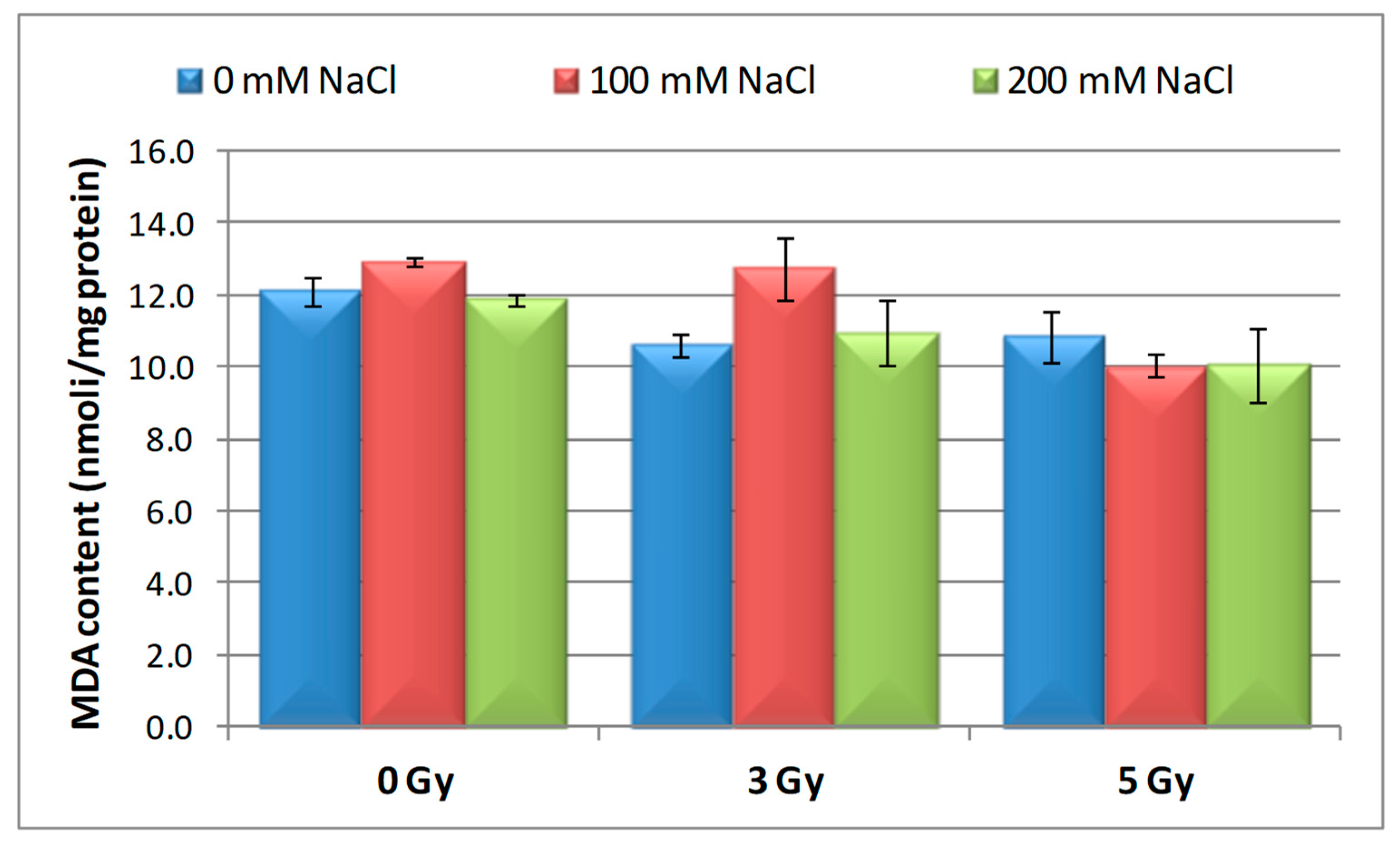 Plants 09 01234 g005