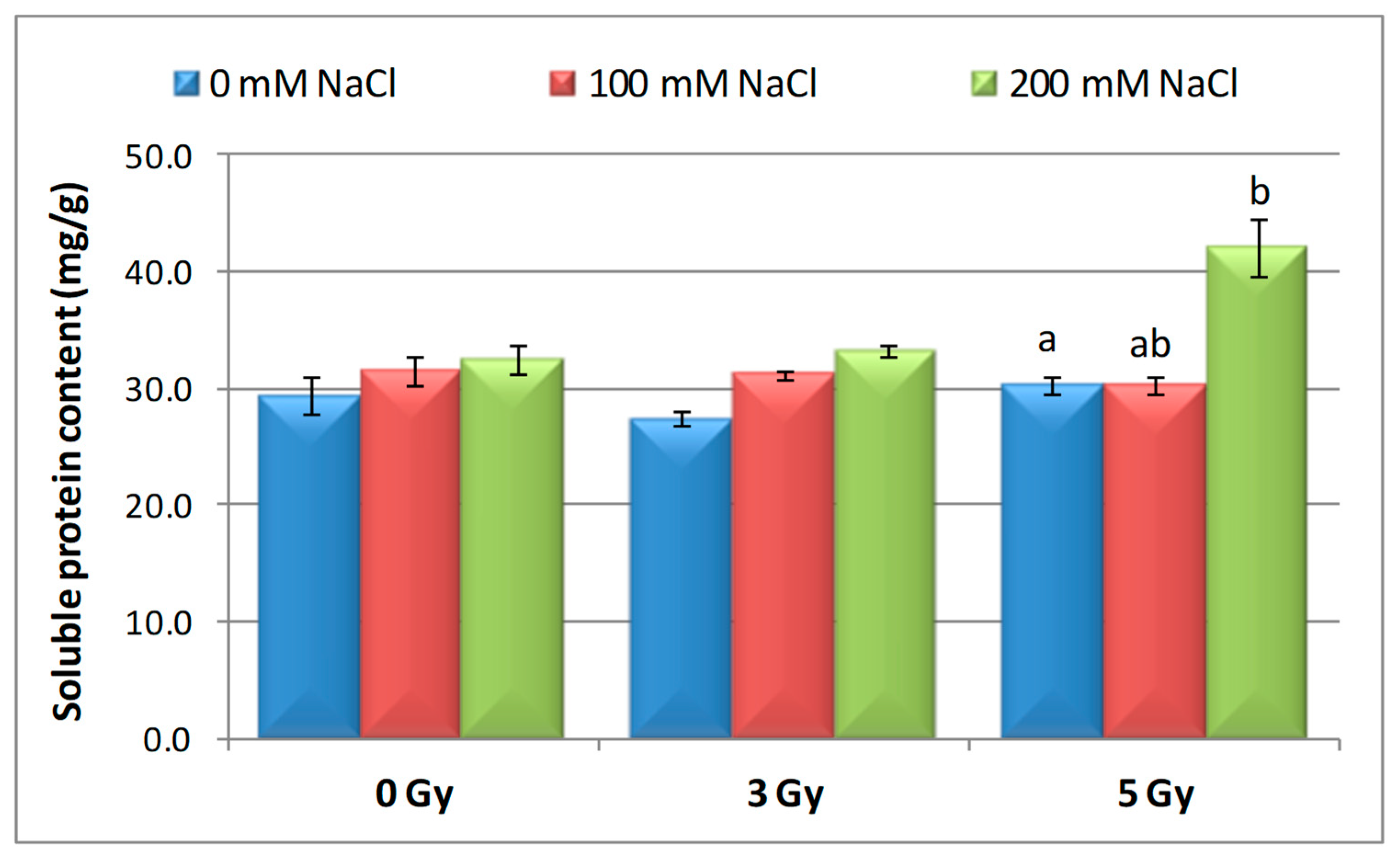 Plants 09 01234 g006
