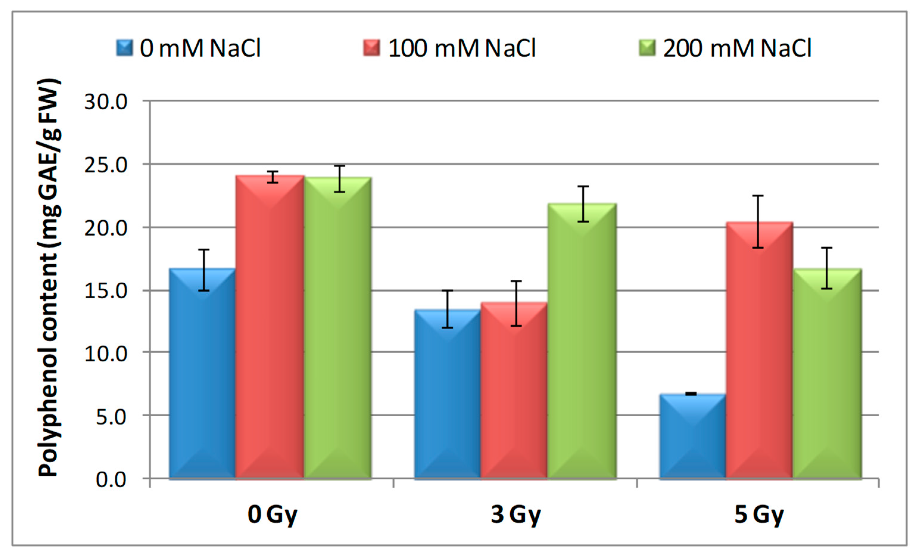 Plants 09 01234 g007