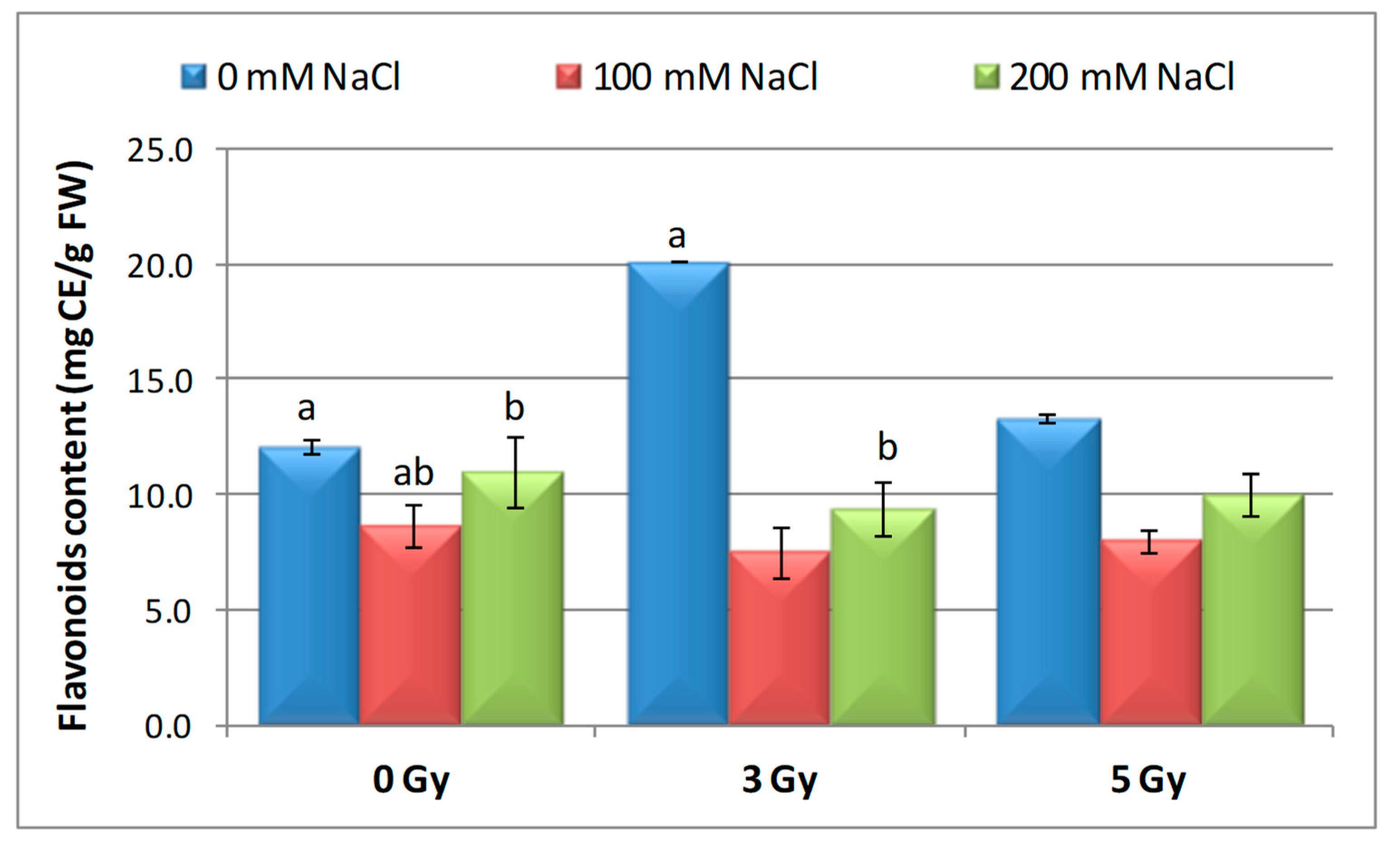 Plants 09 01234 g008