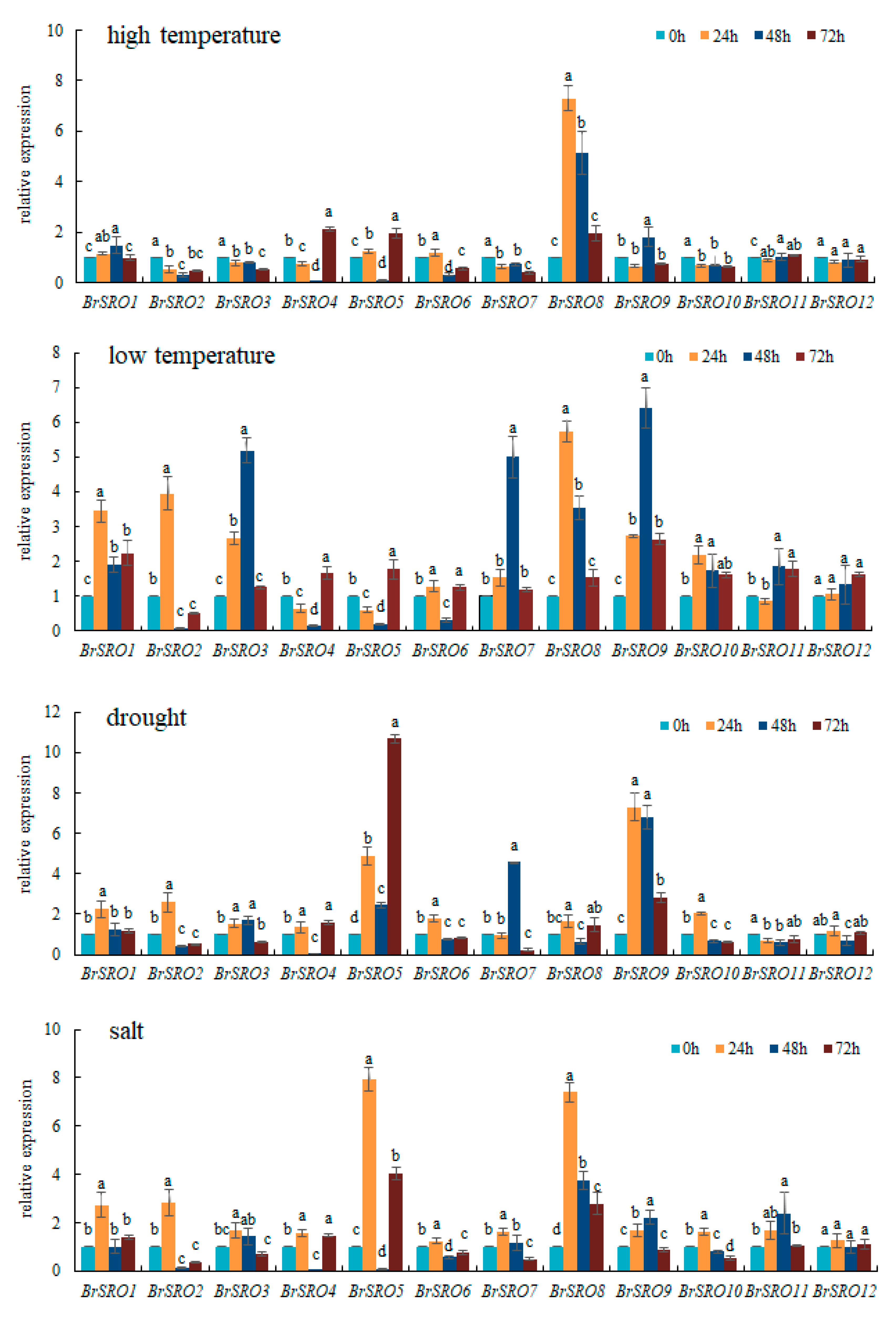 Plants 09 01235 g005