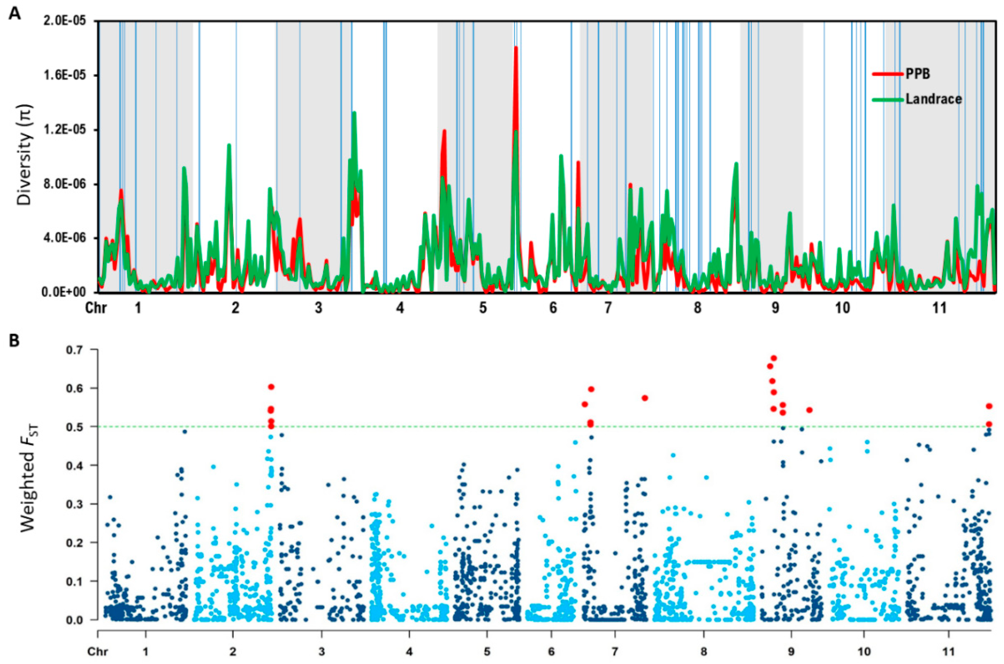 Plants 09 01238 g003