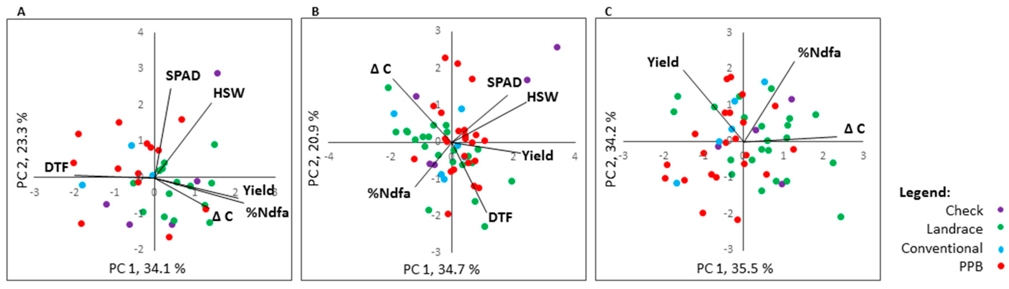 Plants 09 01238 g004