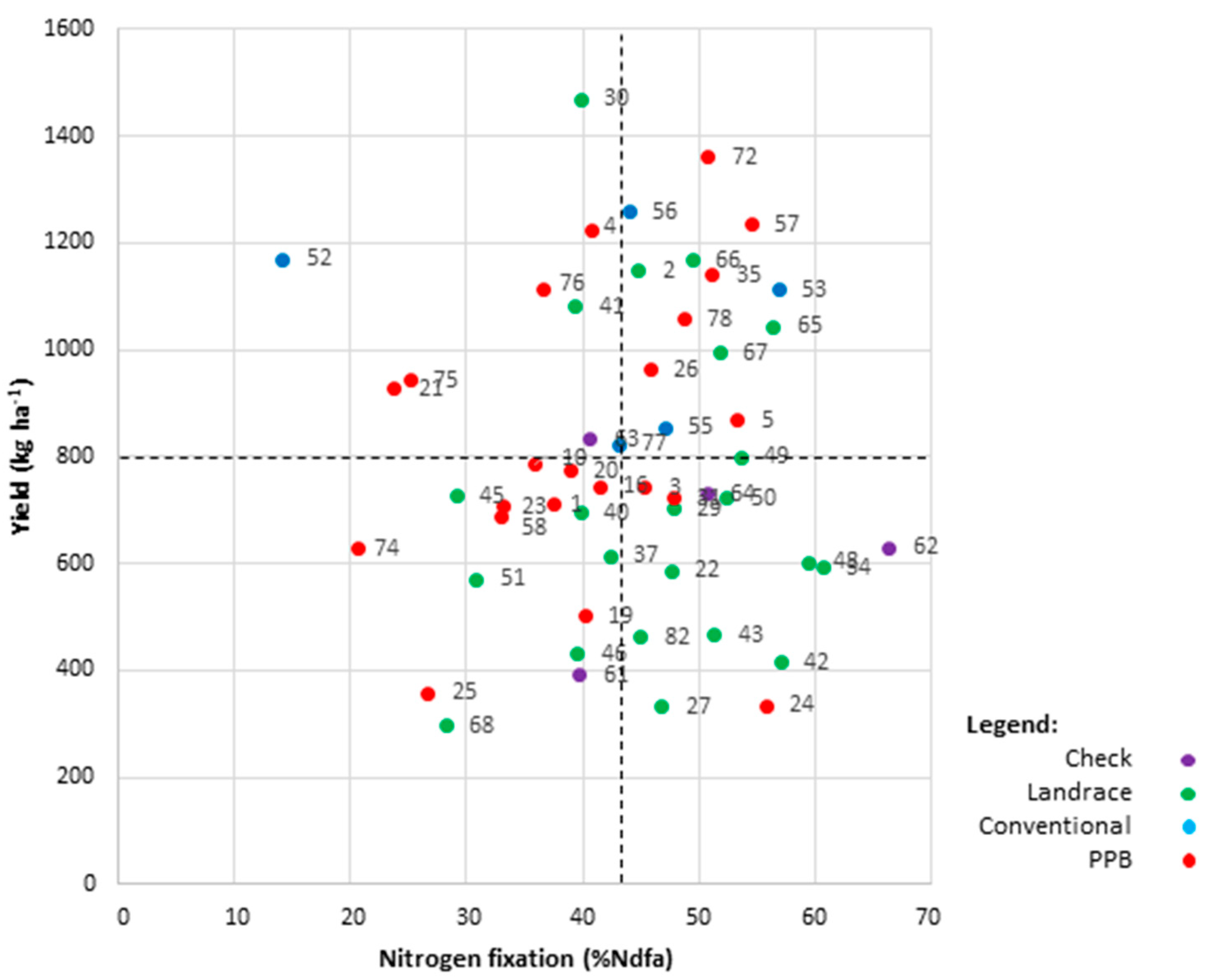 Plants 09 01238 g005