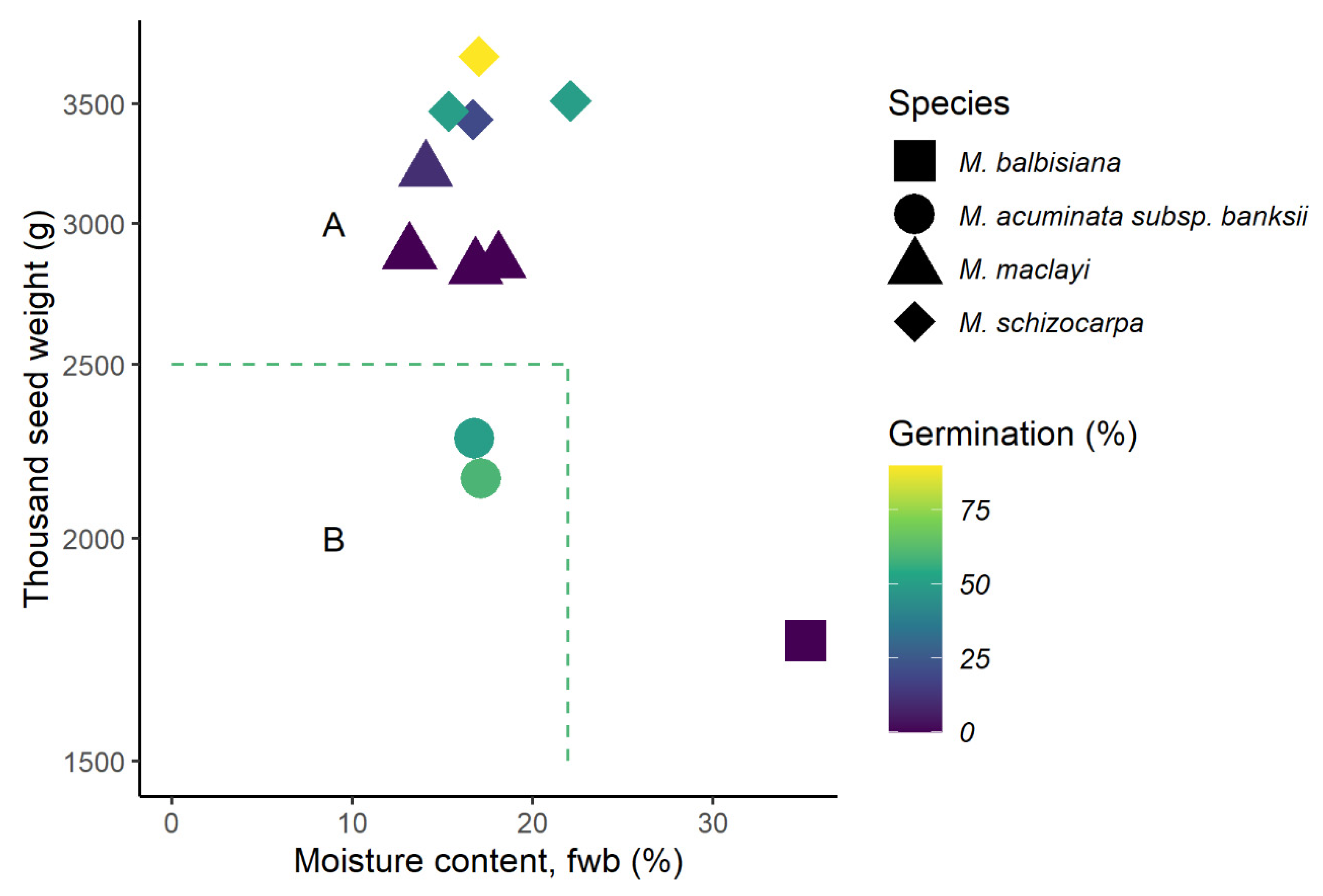 Plants 09 01243 g003
