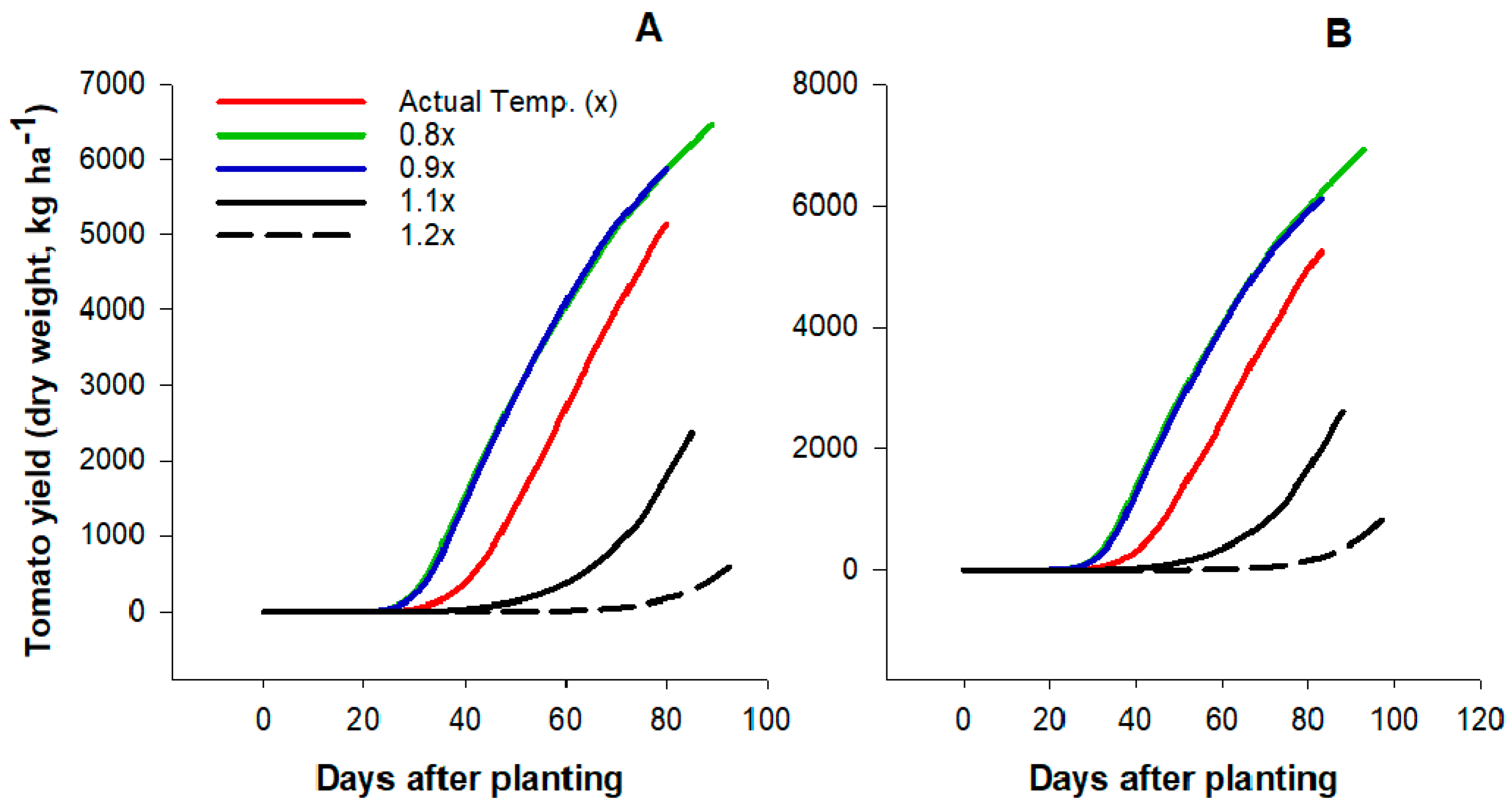 Plants 09 01245 g004